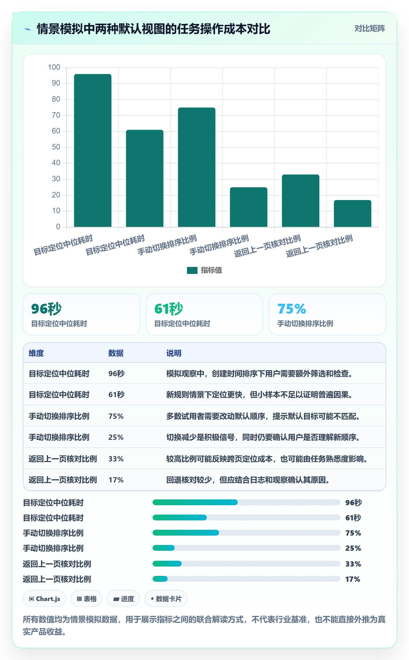 排序流程与规范:研发团队列表视图入门指南关键指标