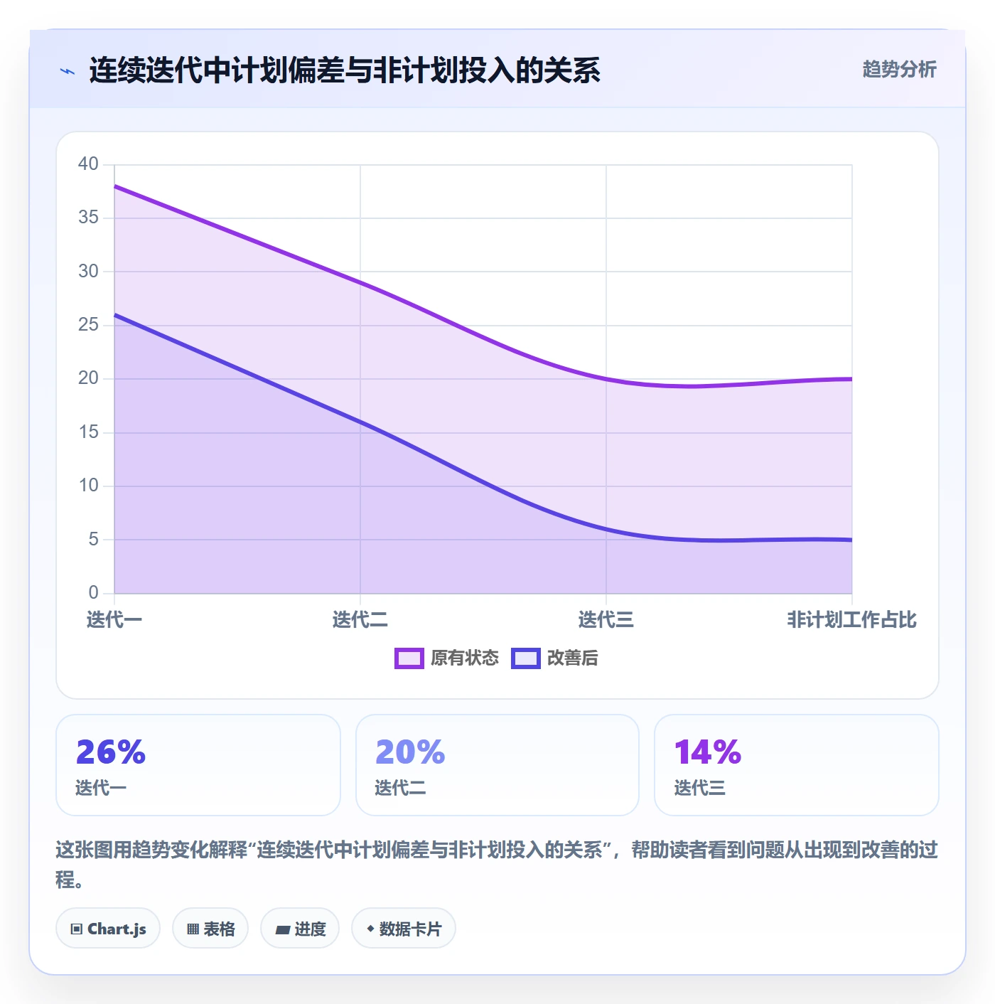 项目工时落地方案:产品经理开展工时表的最佳实践案例解析