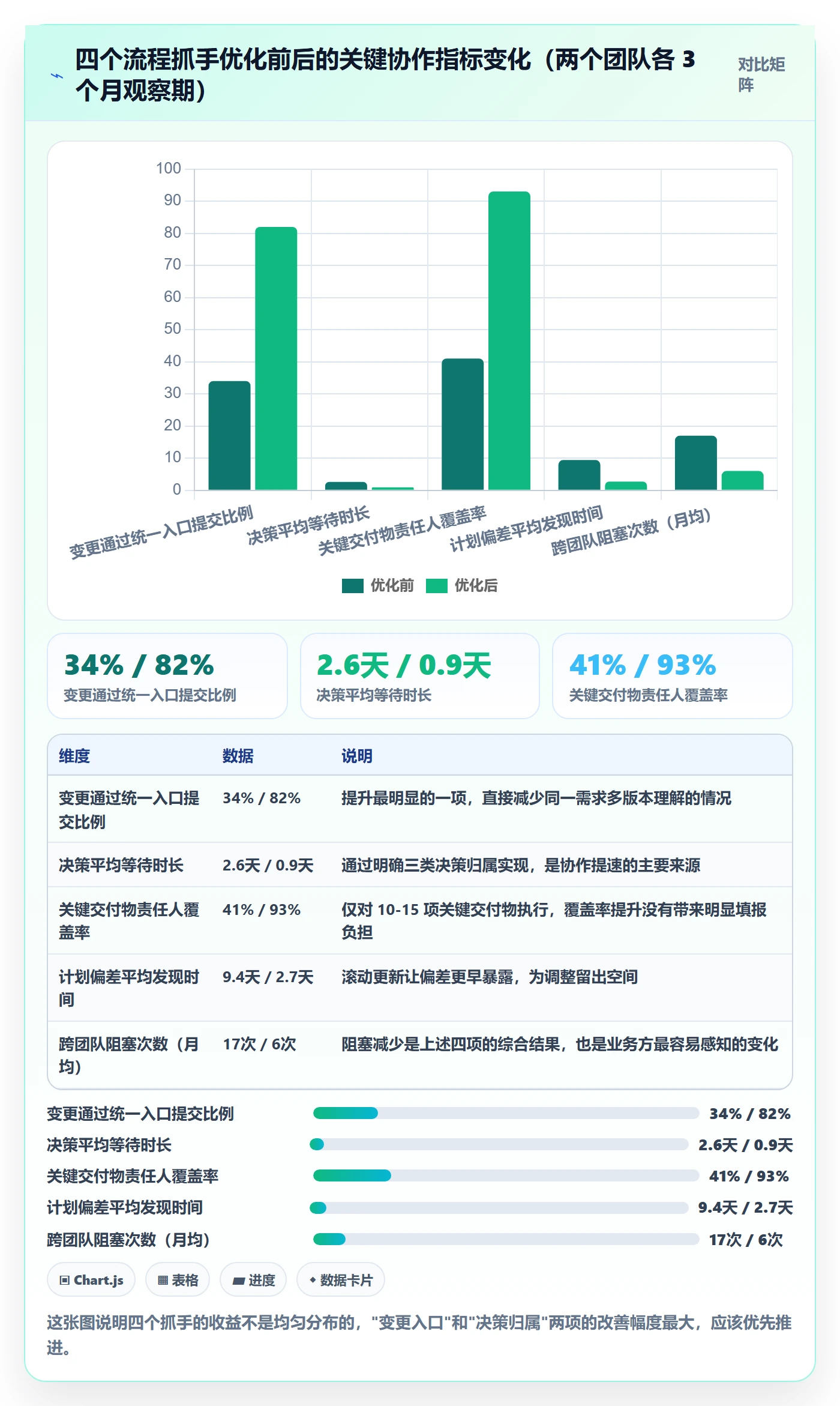 项目规划阶段计划教程:产品经理流程优化,避坑指南