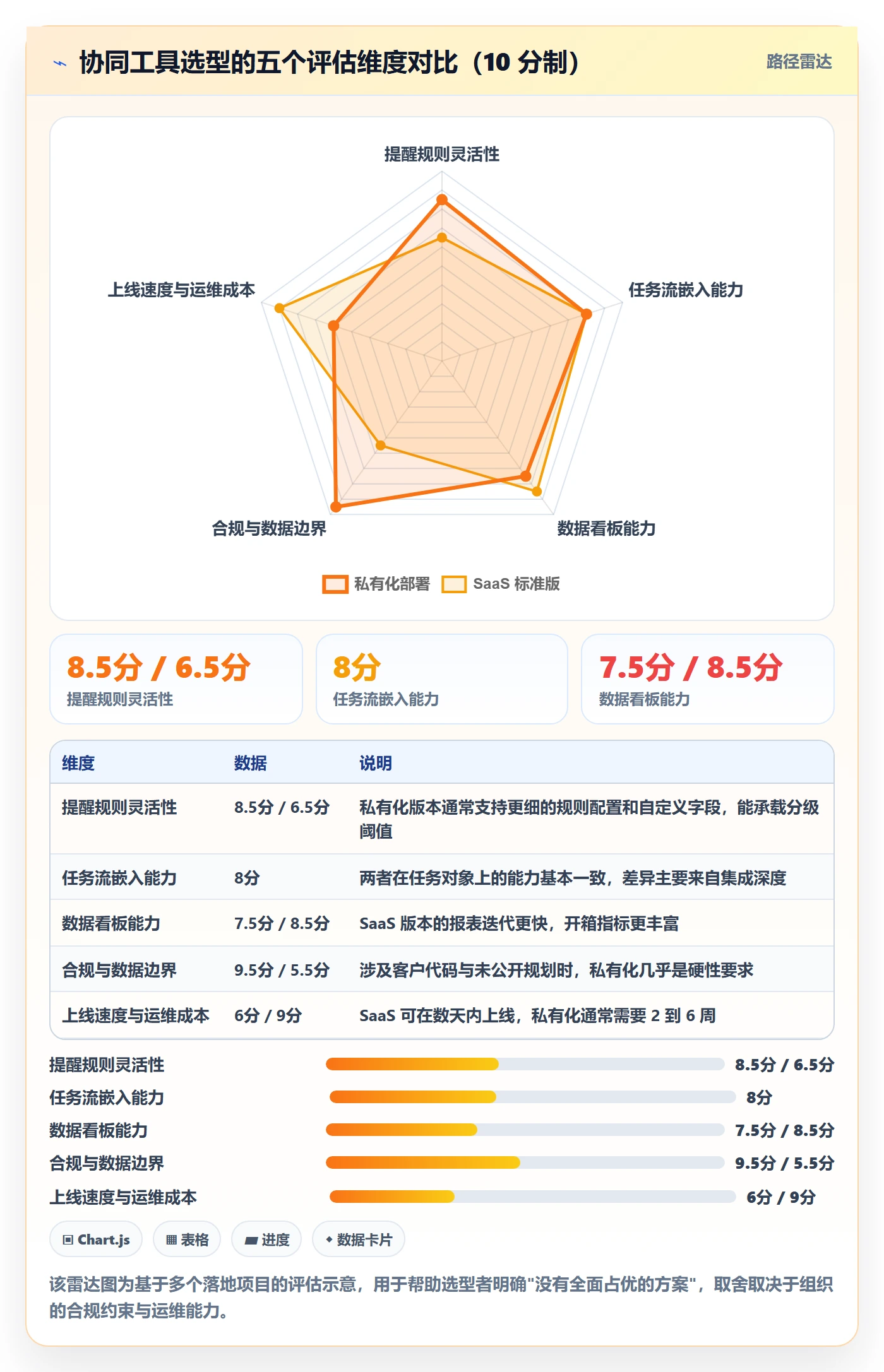 超期提醒落地方案：PMO开展任务提醒的协同管理案例解析