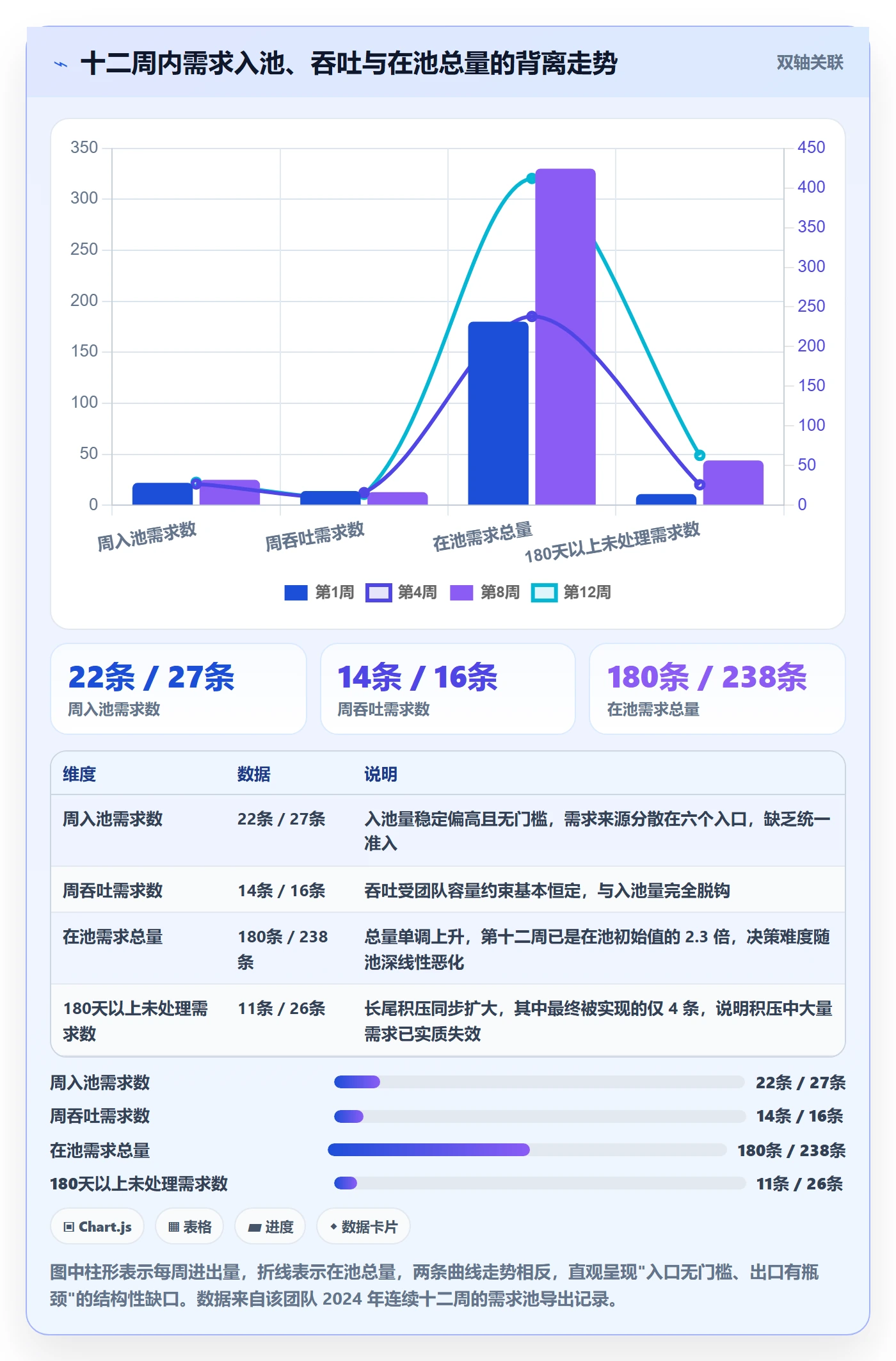 需求优先级落地方案:研发团队开展需求排期的风险控制案例解析