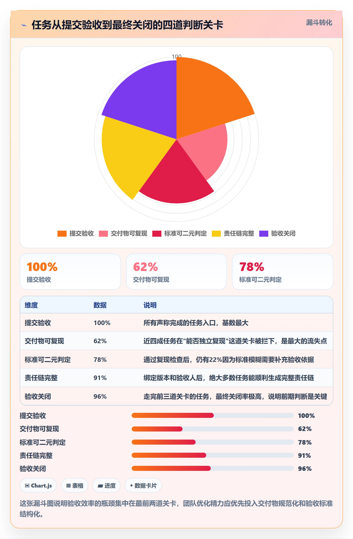 确认完成落地方案:产品经理开展任务验收的协同管理案例解析