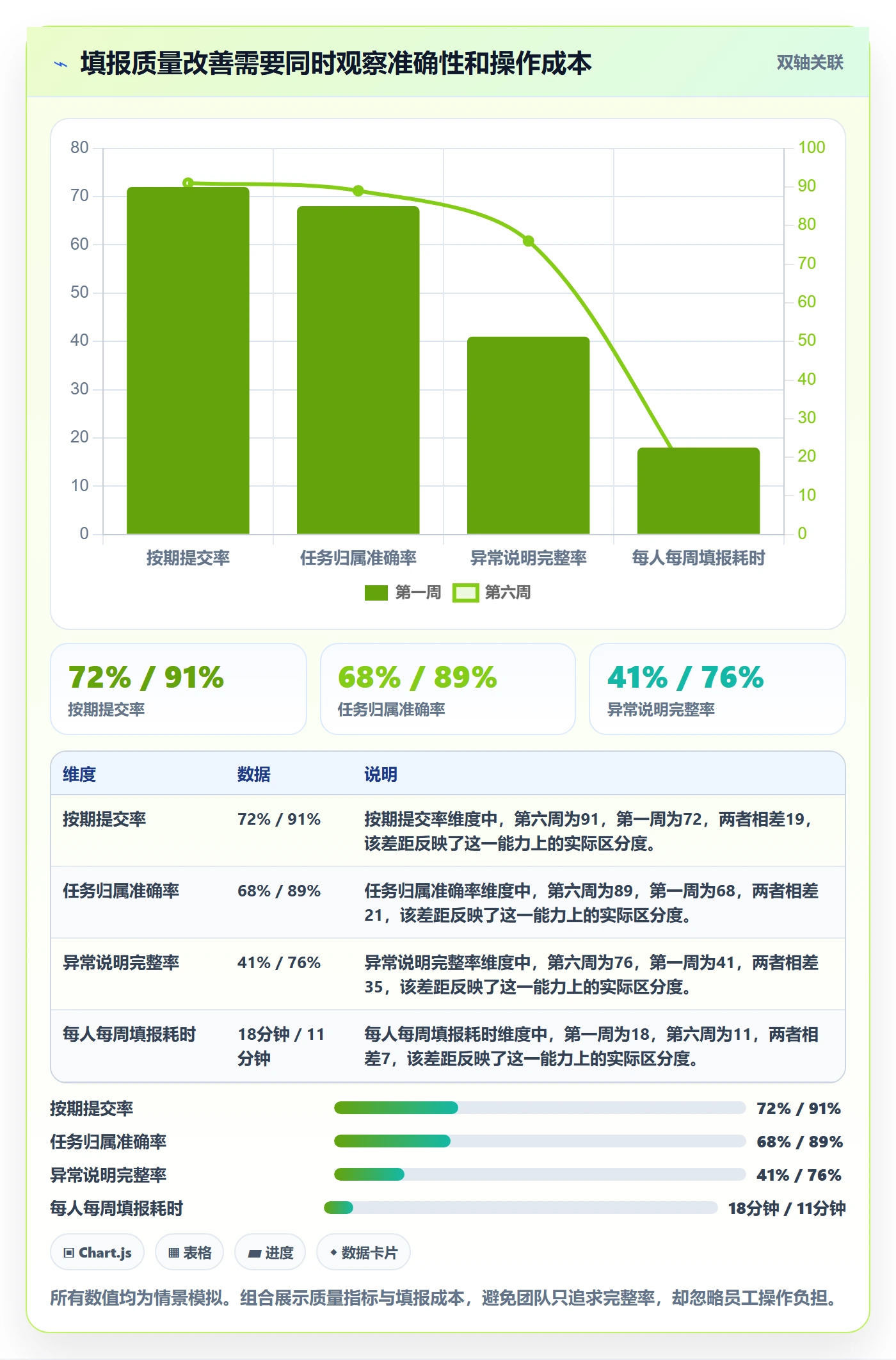 工时表周报工时教程：跨部门团队协同管理，避坑指南