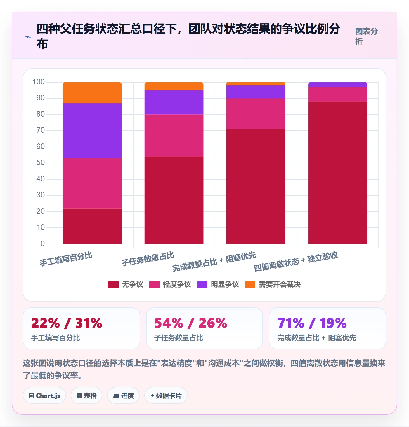 父任务怎么做？企业管理者最佳实践：任务管理从0到1
