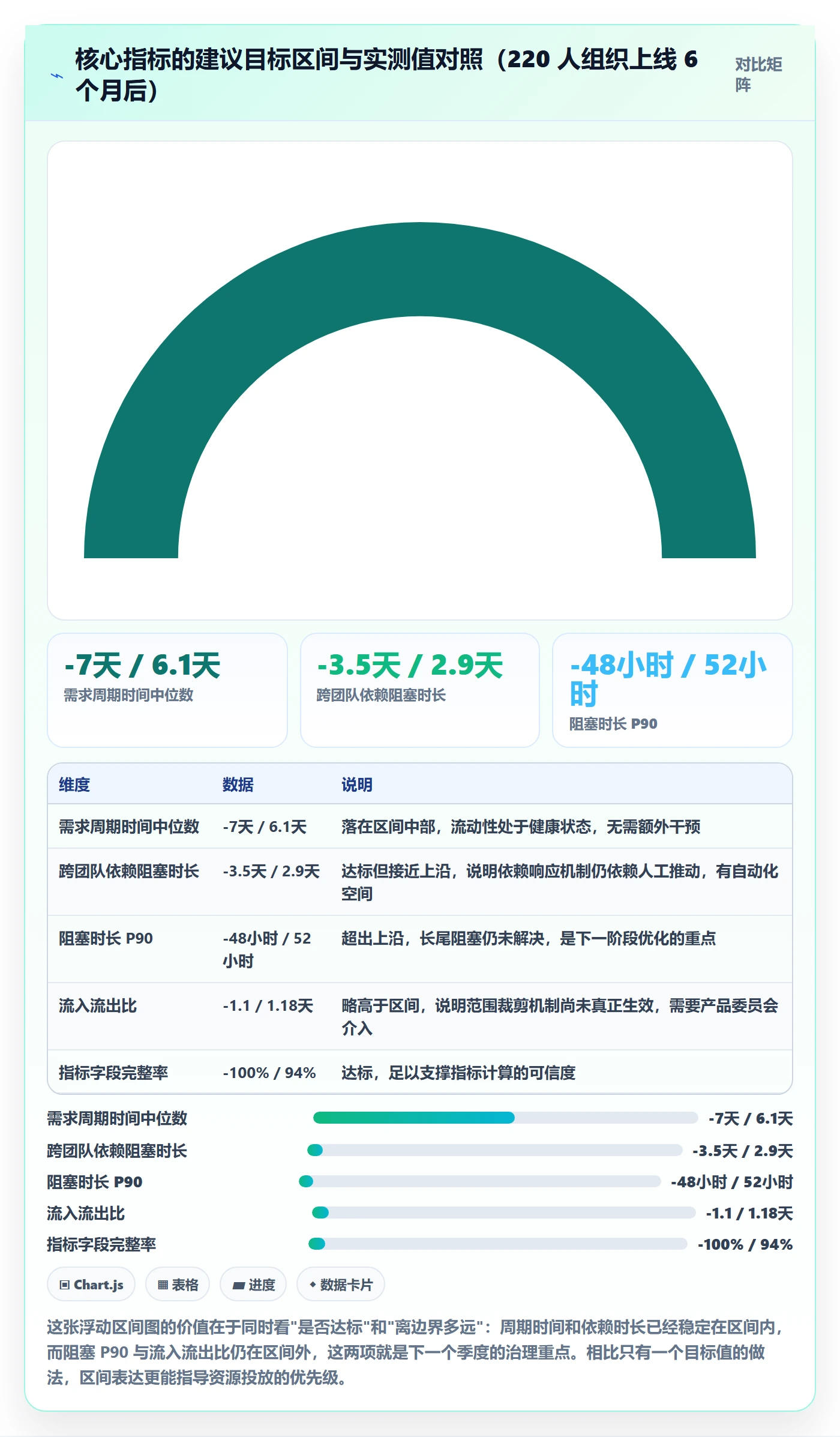 跟踪流程与规范:产品经理进度跟踪最佳实践关键指标