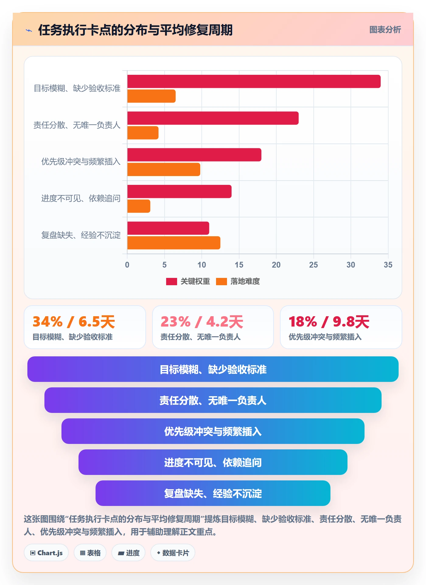 开始怎么做?企业管理者落地方案:任务执行从0到1