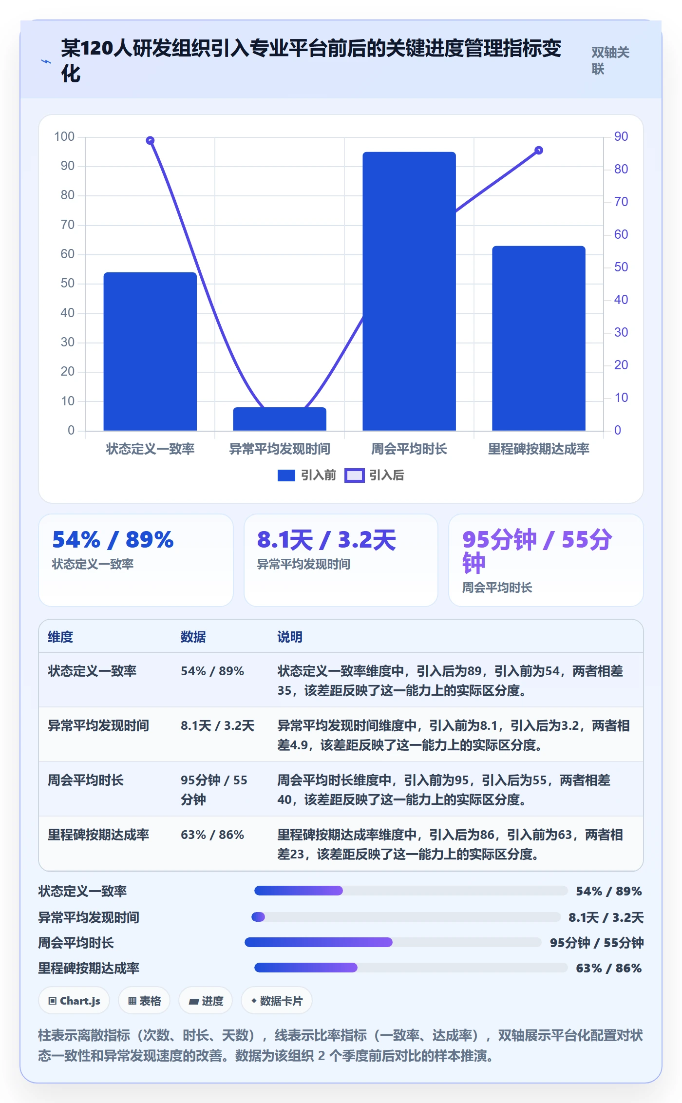 进度跟踪如何做好动态?产品经理制度设计与操作步骤