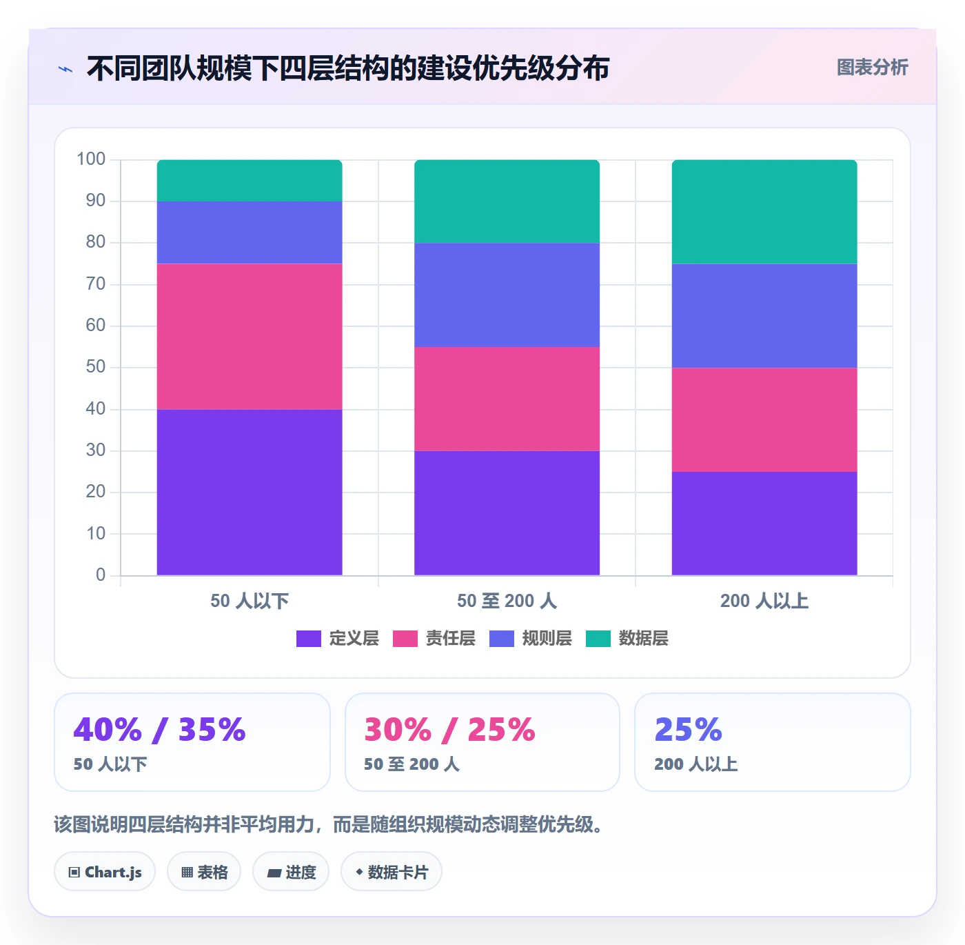 任务管理如何做好事项?跨部门团队实操方法与操作步骤
