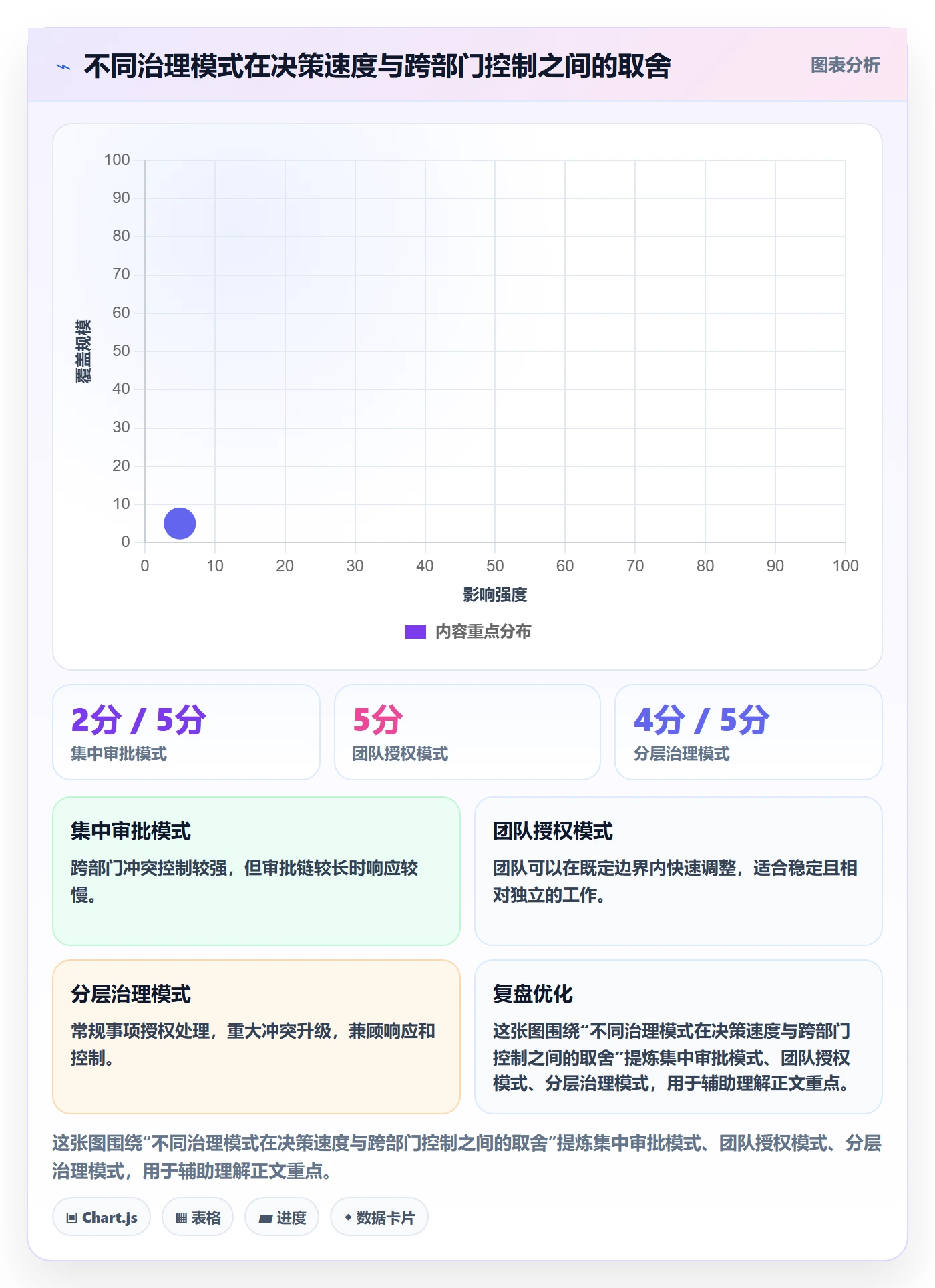 资源分配流程与规范:PMO资源管理最佳实践关键指标