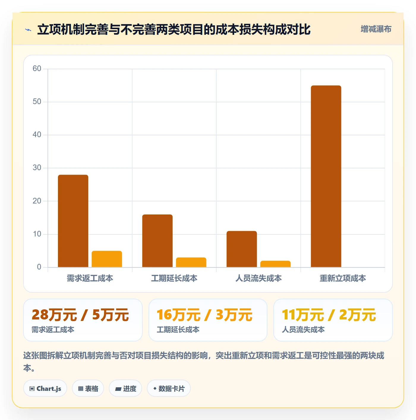 项目立项项目名称全流程:实施团队风险控制与一文讲清