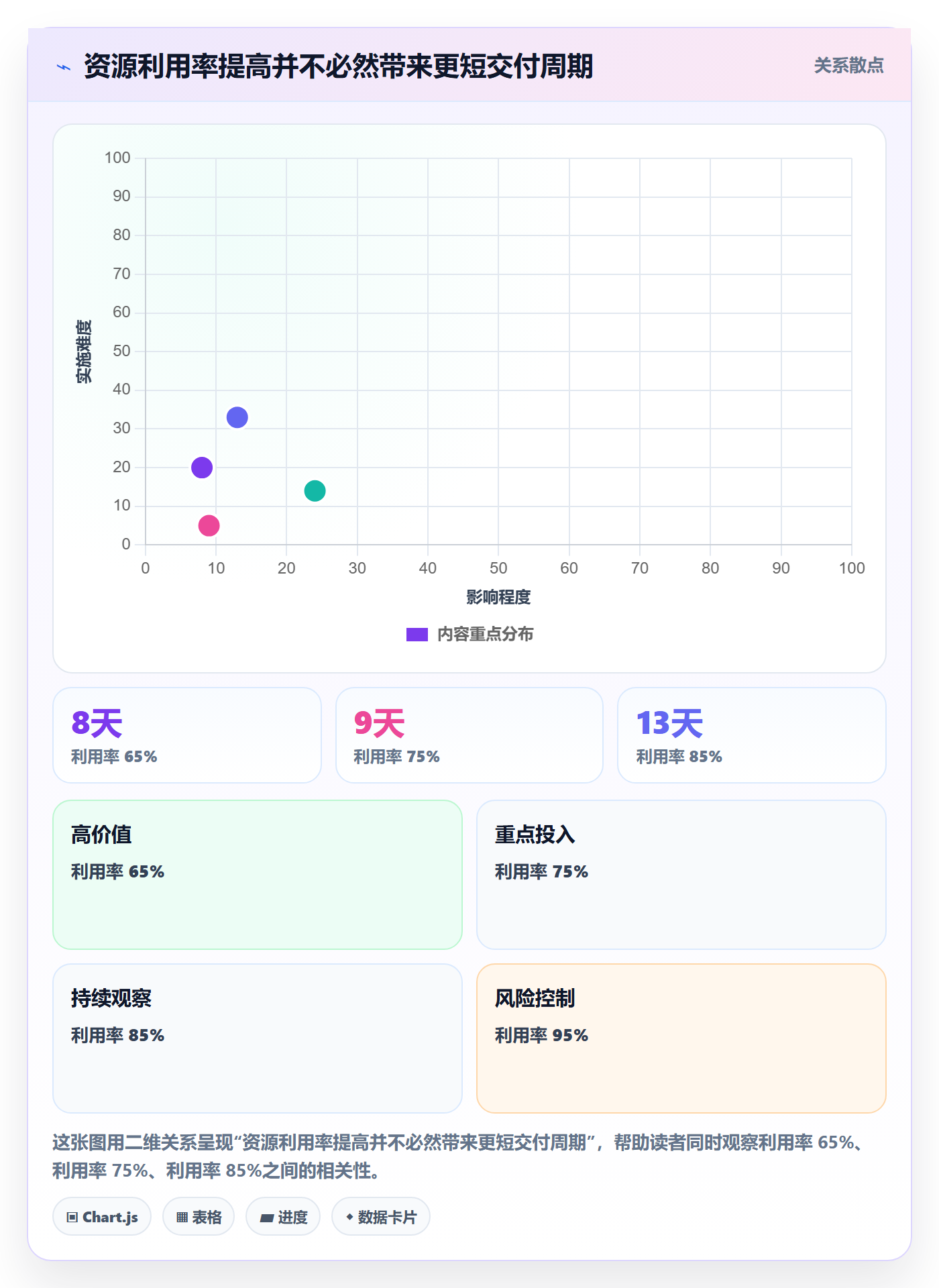 资源管理角色全流程:跨部门团队效率提升与一文讲清