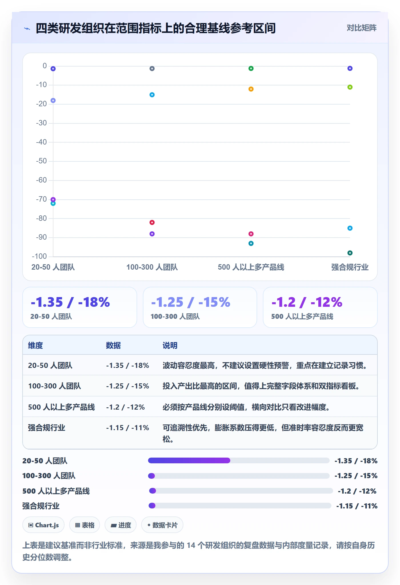 范围边界最佳实践:研发团队项目范围数据分析,常见问题