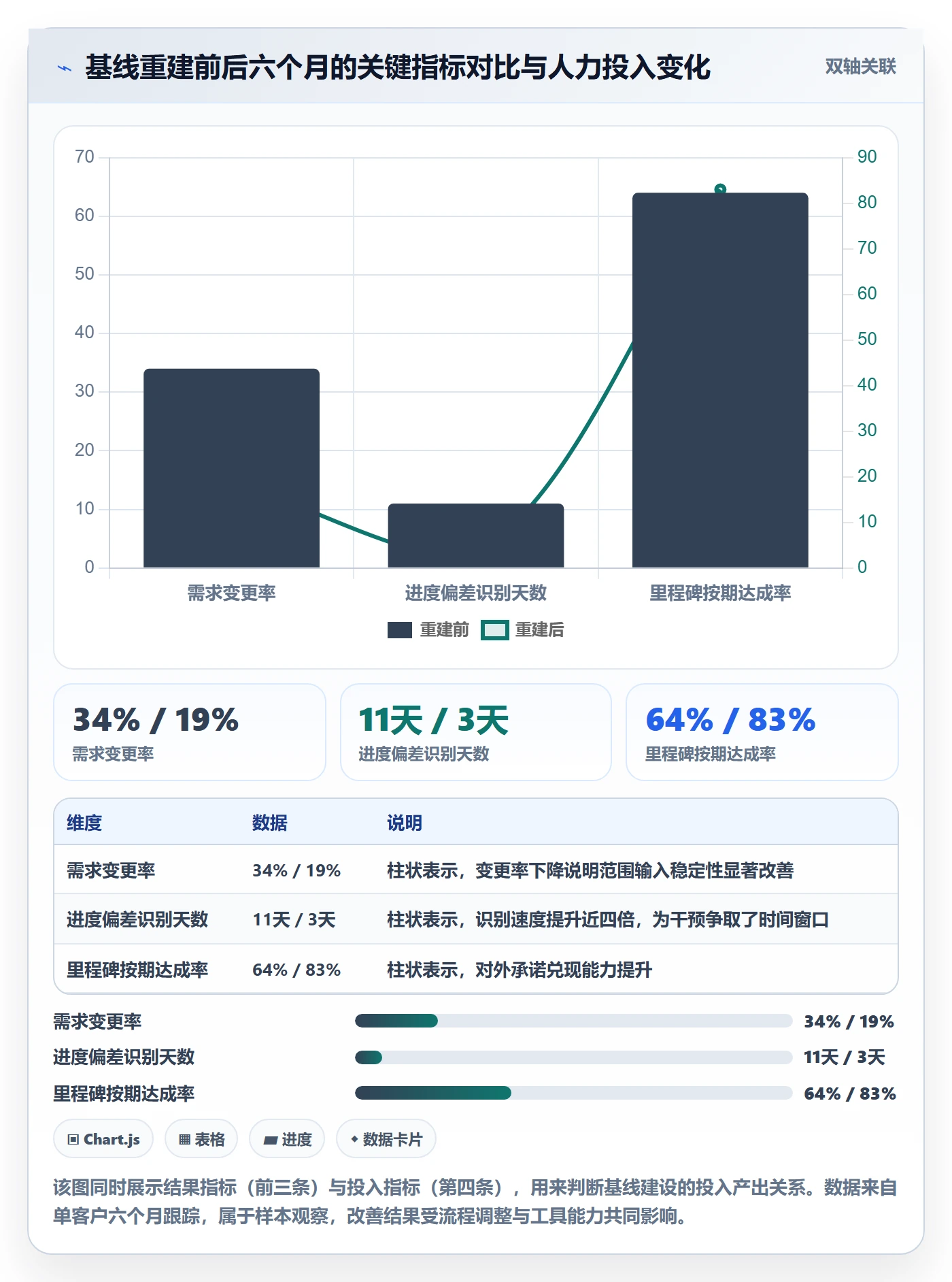 计划基线流程与规范：项目经理项目规划入门指南关键指标