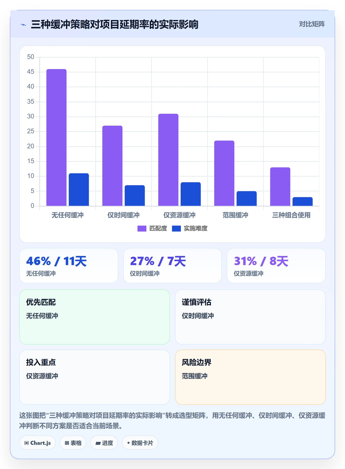 工作计划怎么做?实施团队协同管理:项目规划从0到1