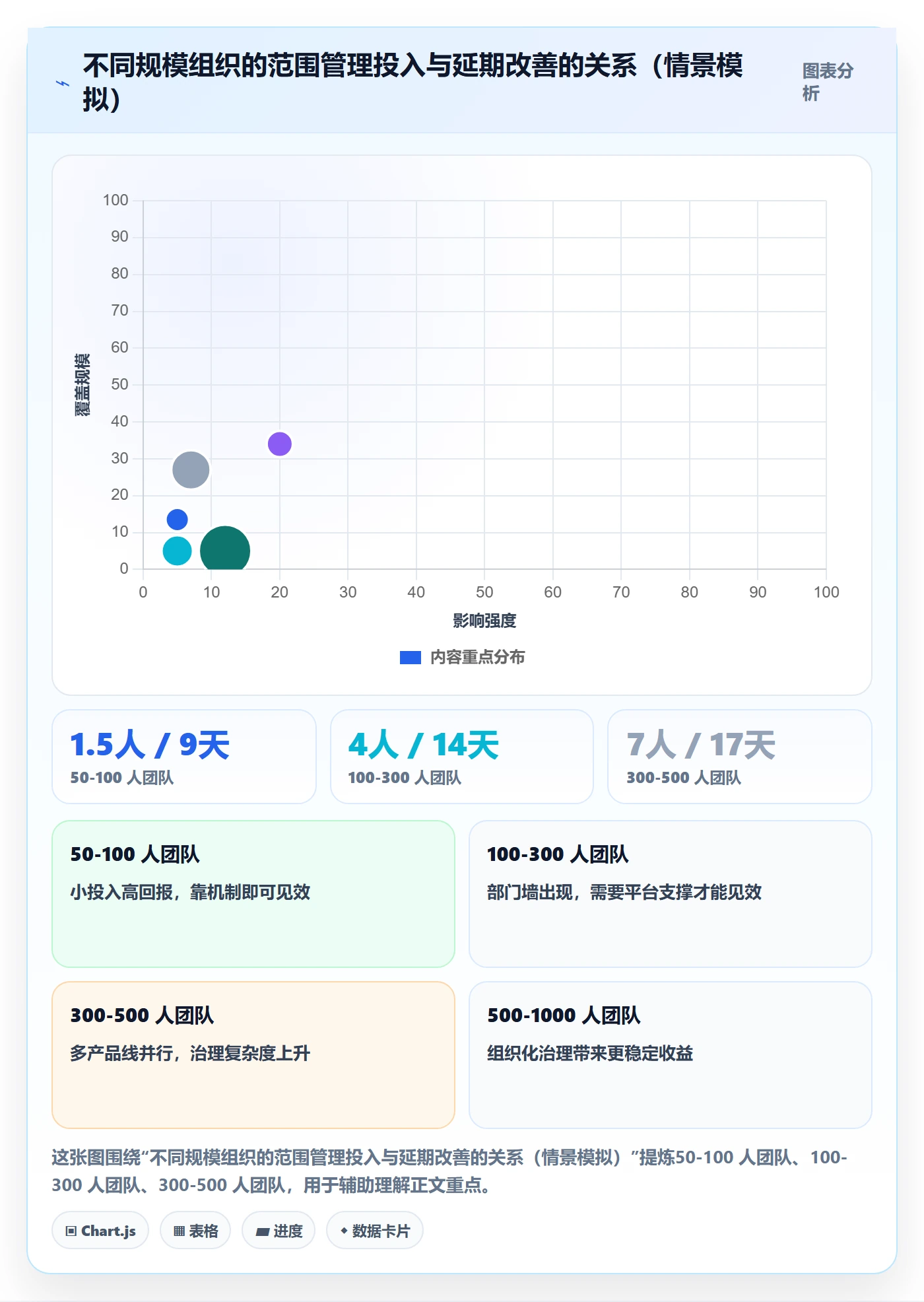 范围定义管理方法大全:管理层项目范围协同管理落地清单