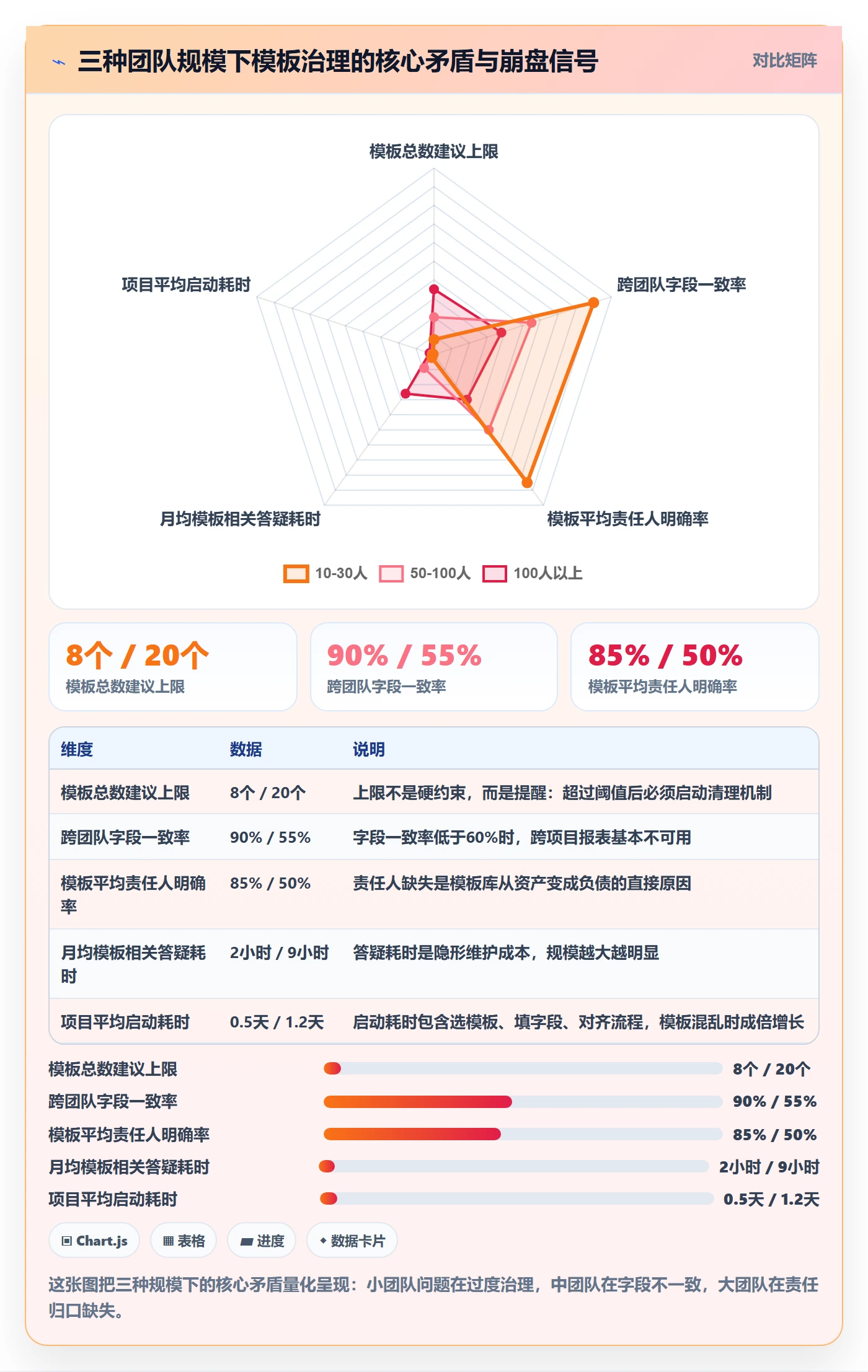 模板复用管理指南：项目成员如何做好项目模板，最佳实践全流程