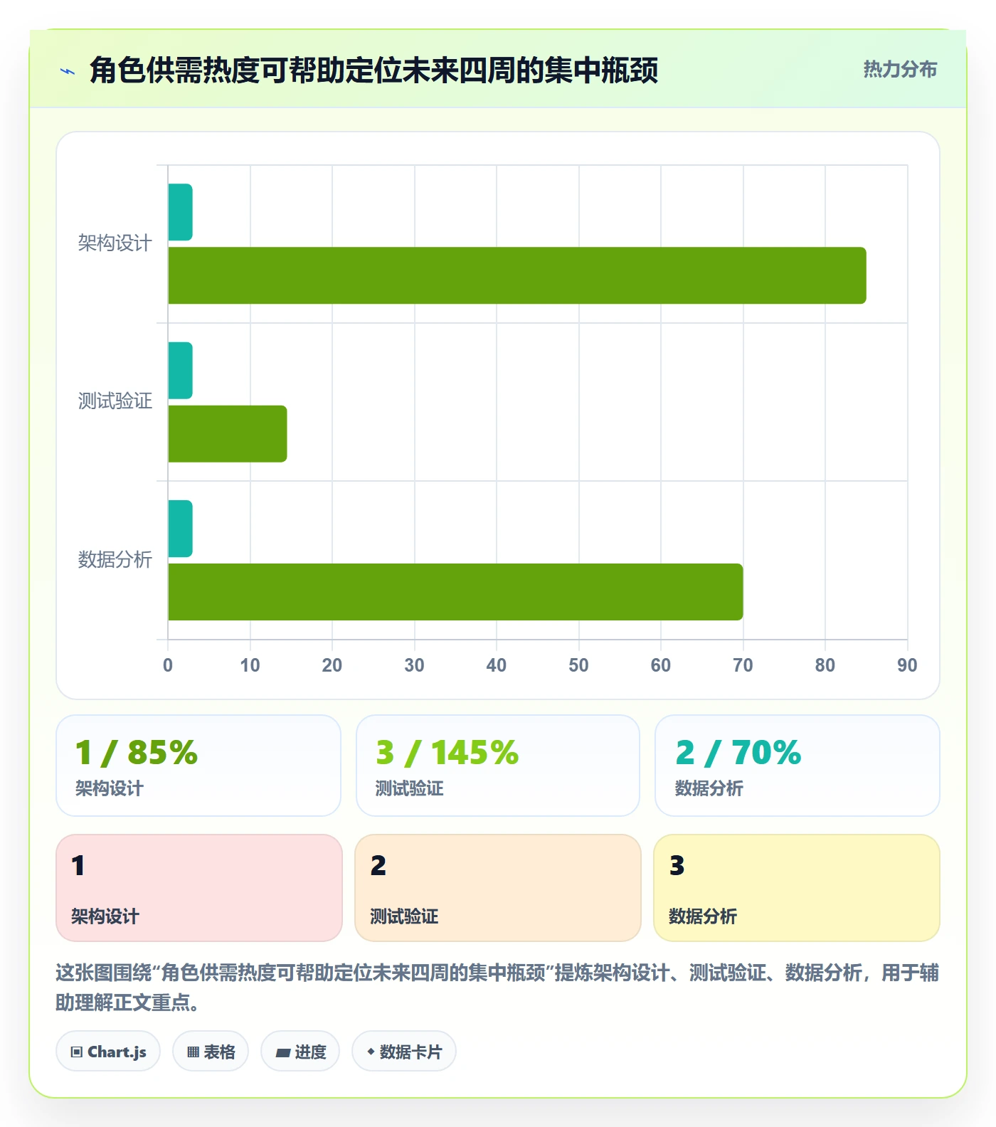 资源管理如何做好资源?项目成员数据分析与操作步骤