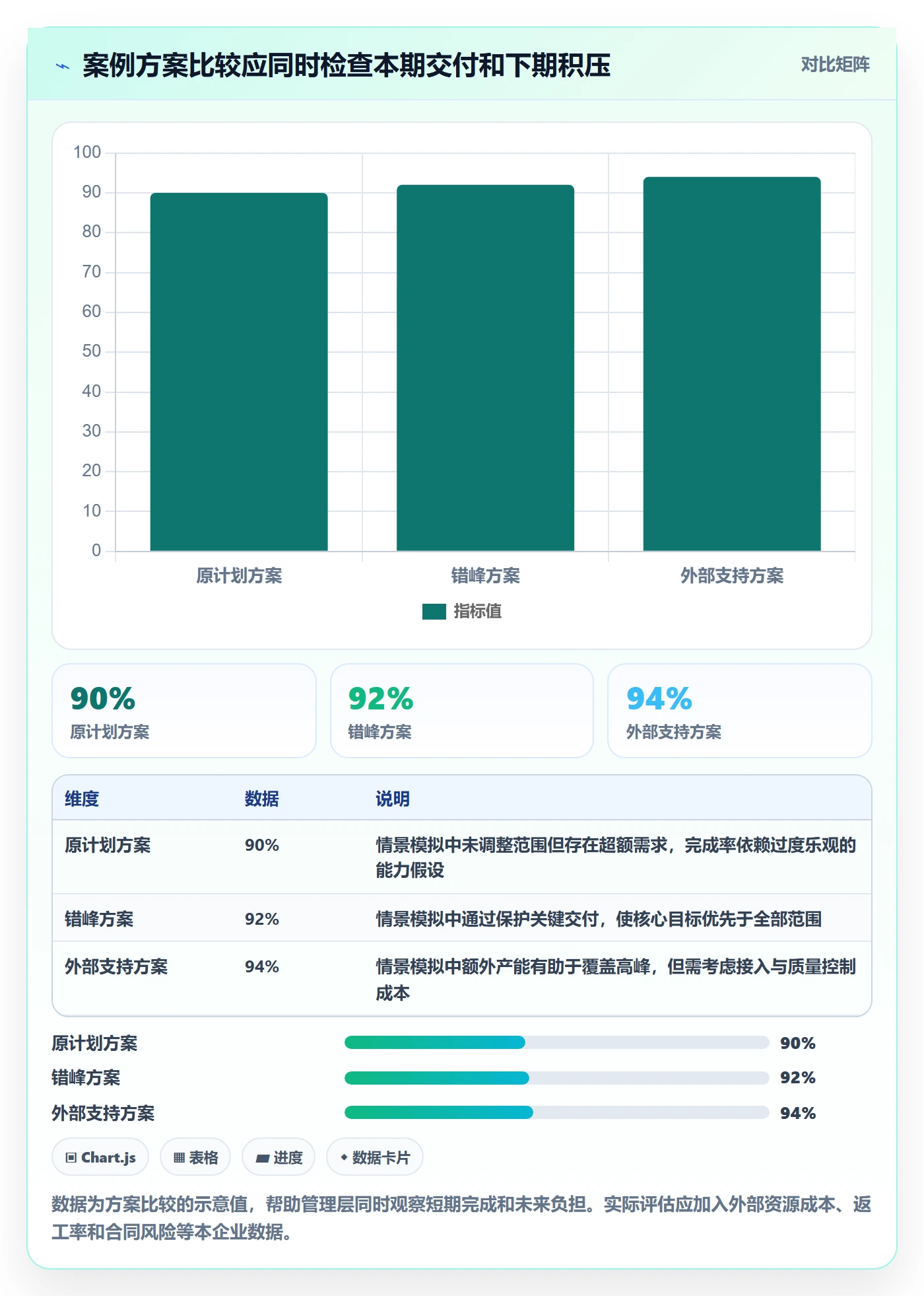 资源冲突落地方案:管理层开展人力资源计划的实操方法案例解析