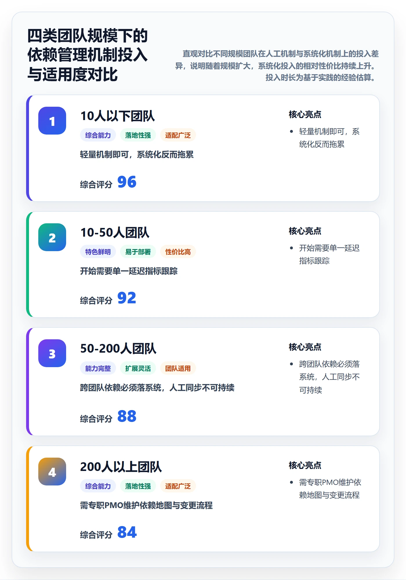 后置任务最佳实践:企业管理者任务依赖入门指南,常见问题