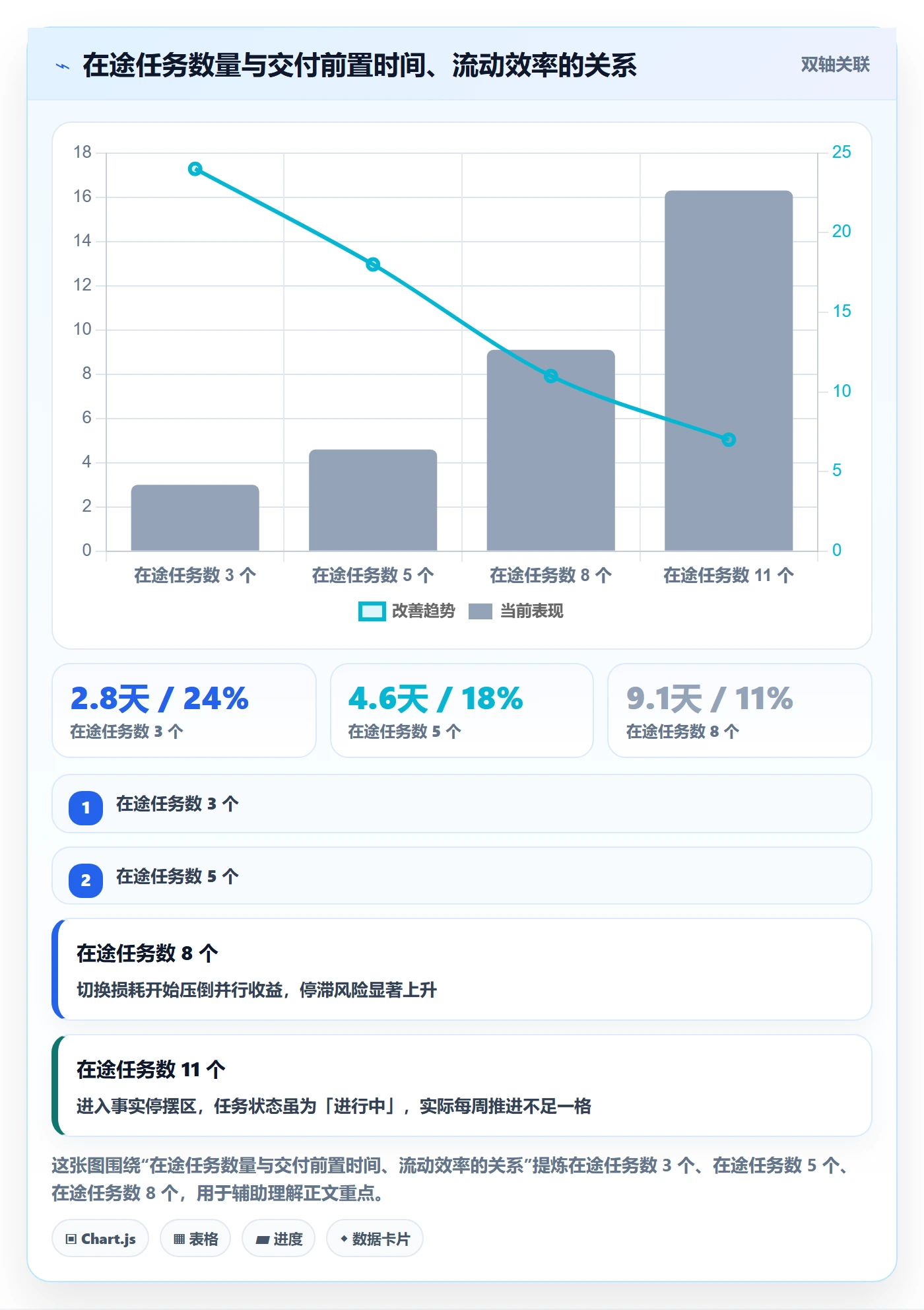任务执行恢复全流程:项目经理效率提升与一文讲清