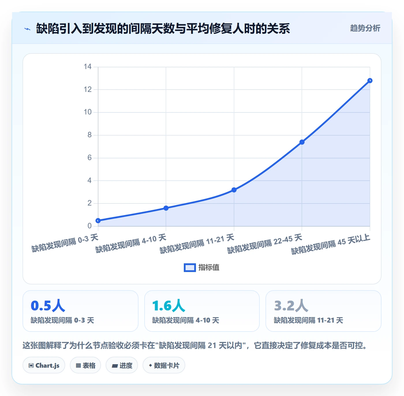 节点验收落地方案：研发团队开展里程碑的入门指南案例解析