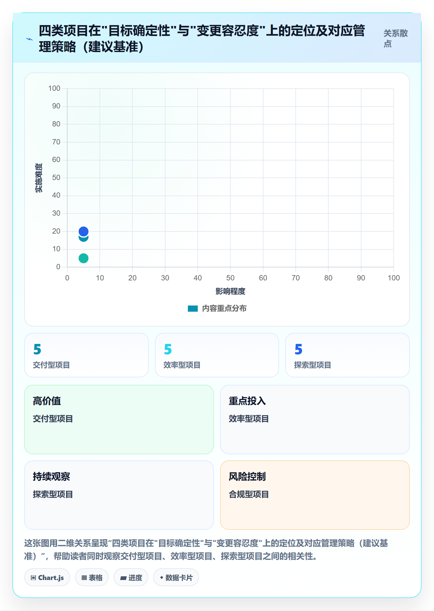 项目目标项目目标全流程:项目负责人最佳实践与一文讲清