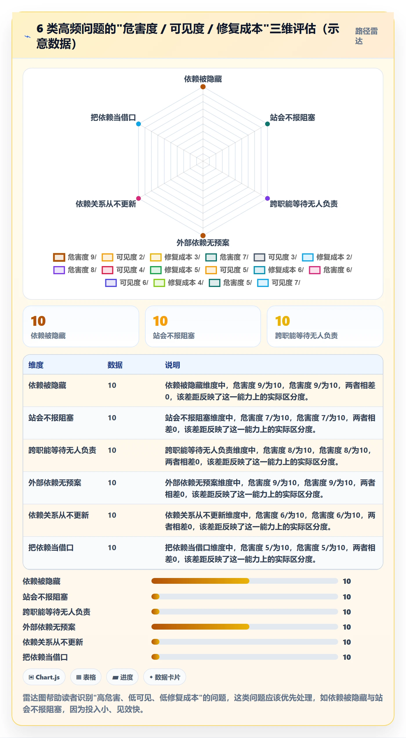 SS最佳实践:项目成员任务依赖流程优化,常见问题
