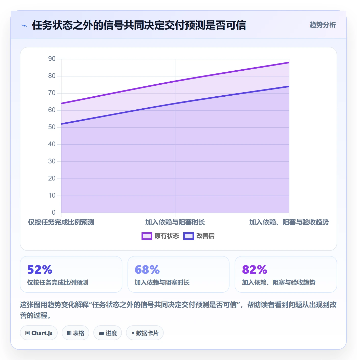 动态管理指南：研发团队如何做好进度跟踪，协同管理全流程