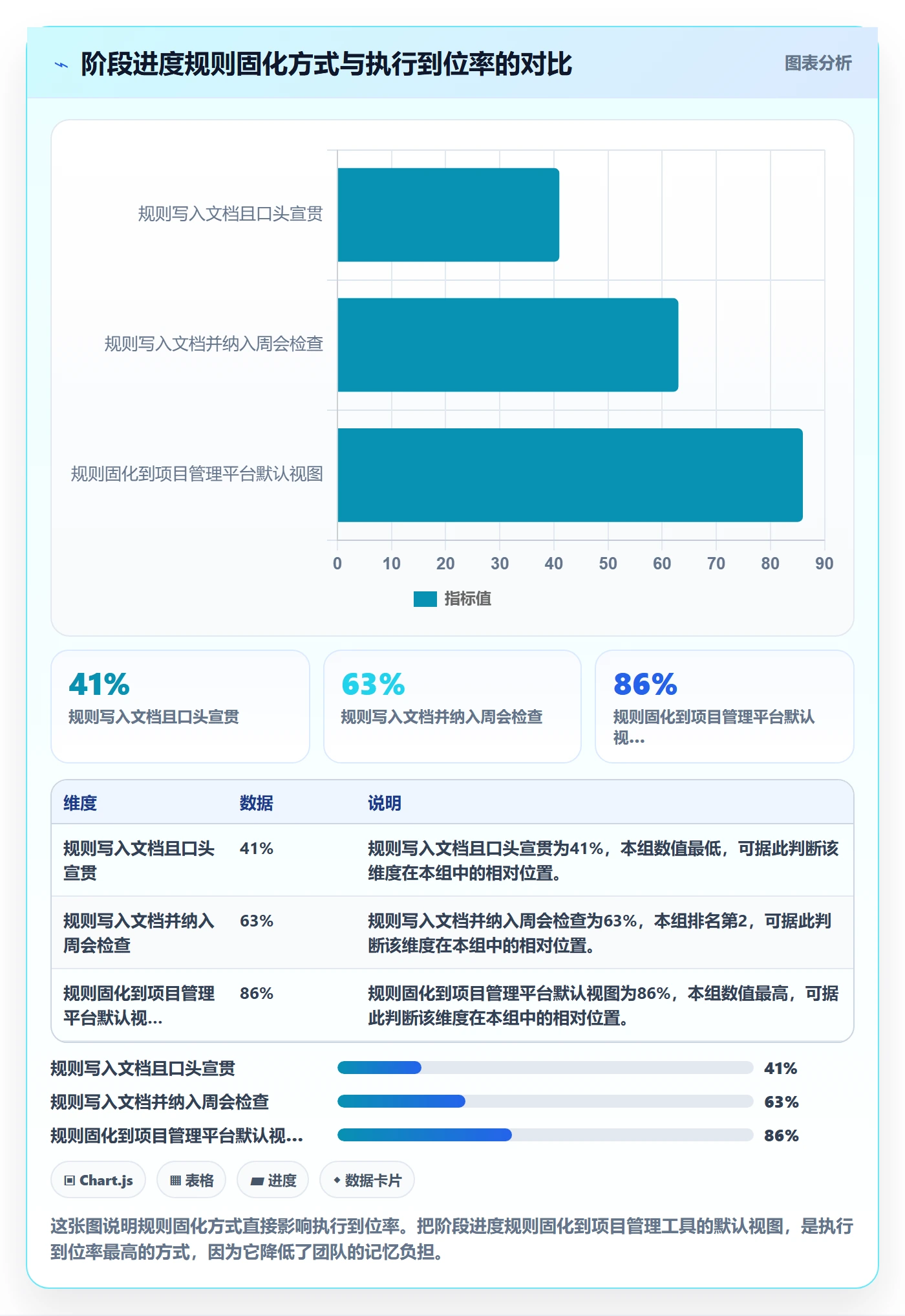 进度管理如何做好阶段进度?项目经理入门指南与操作步骤
