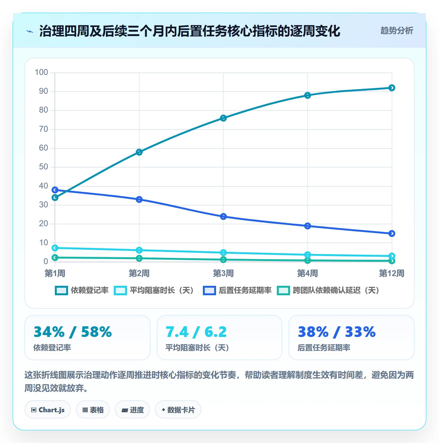 后置任务最佳实践:研发团队任务依赖制度设计,常见问题