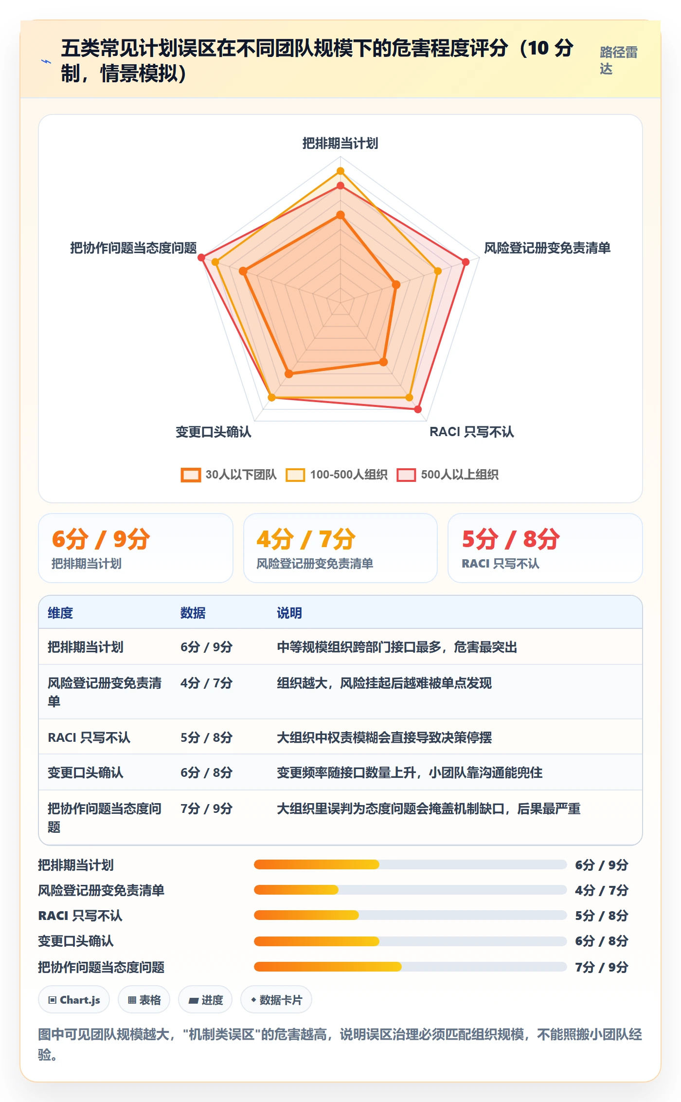 项目规划如何做好项目计划？跨部门团队风险控制与操作步骤
