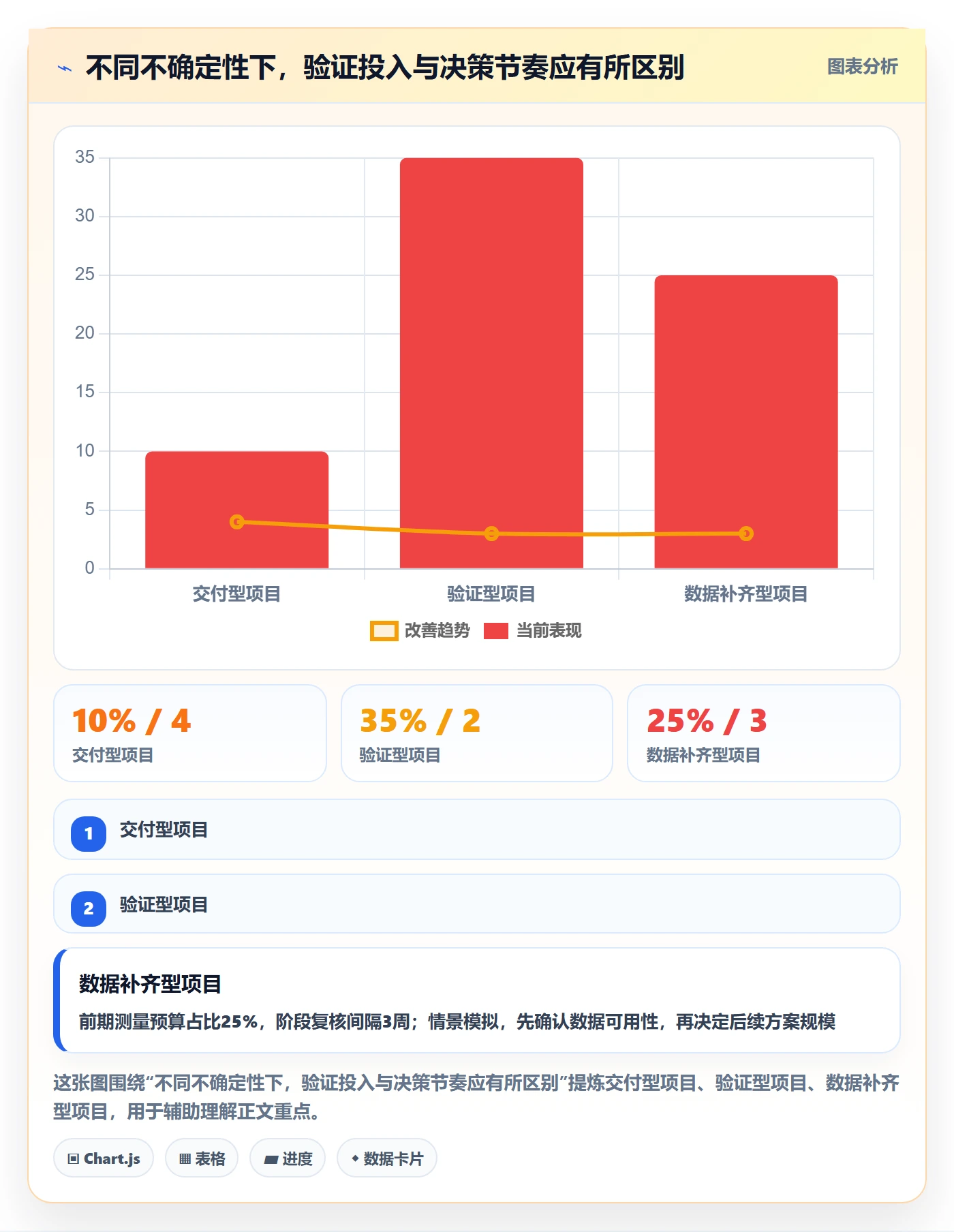 项目目标流程与规范：项目经理项目立项入门指南关键指标