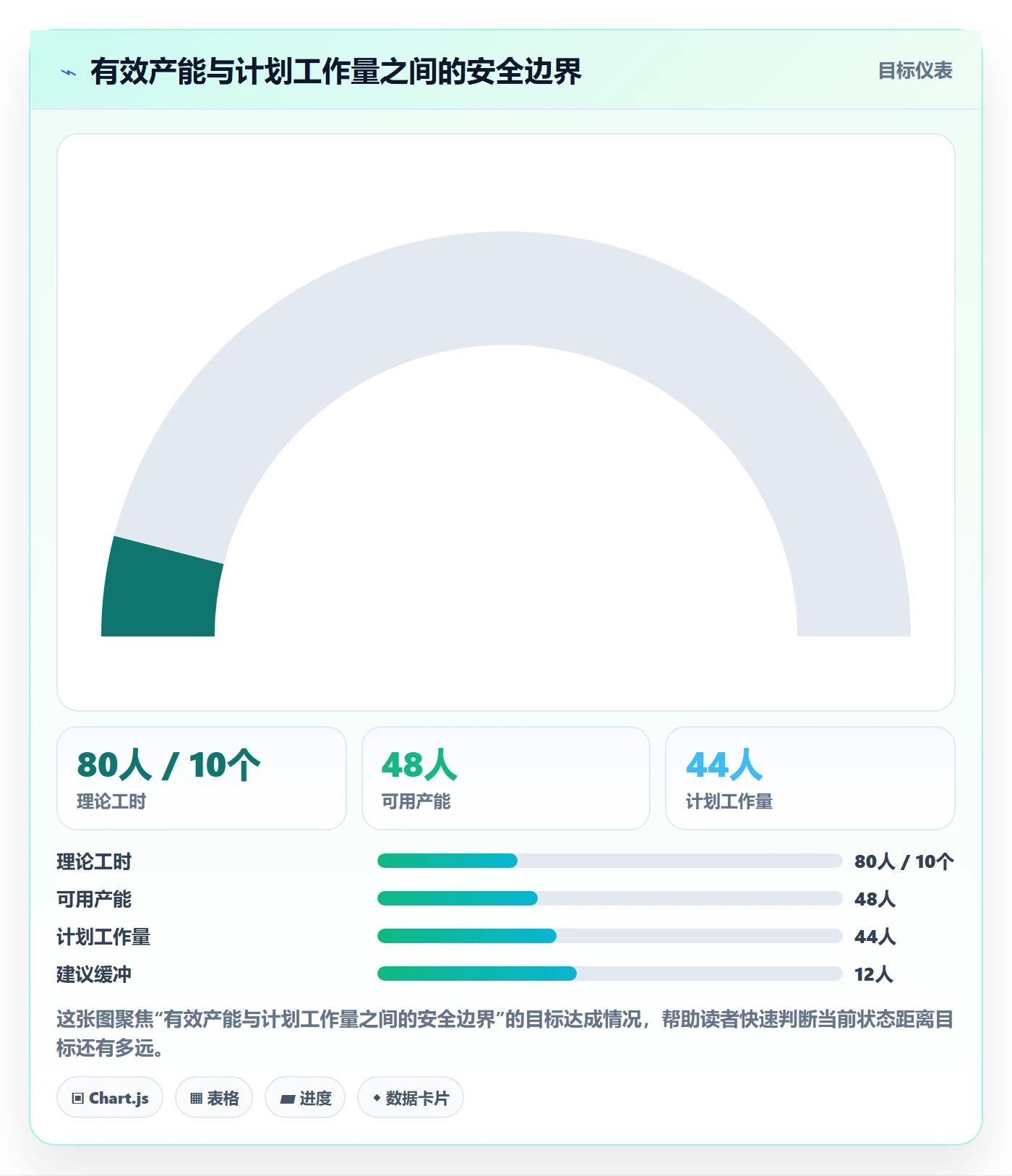 工作量管理指南：跨部门团队如何做好人力资源计划，入门指南全流程