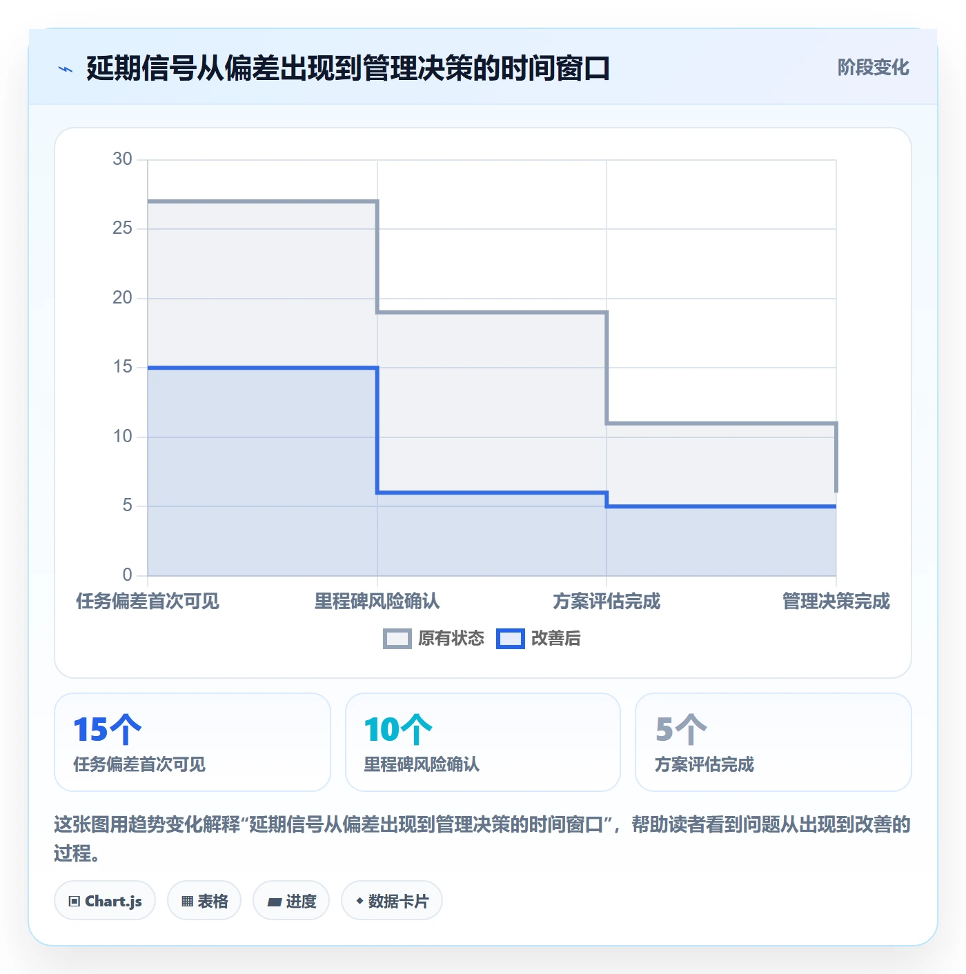 延期管理延期全流程：PMO最佳实践与一文讲清