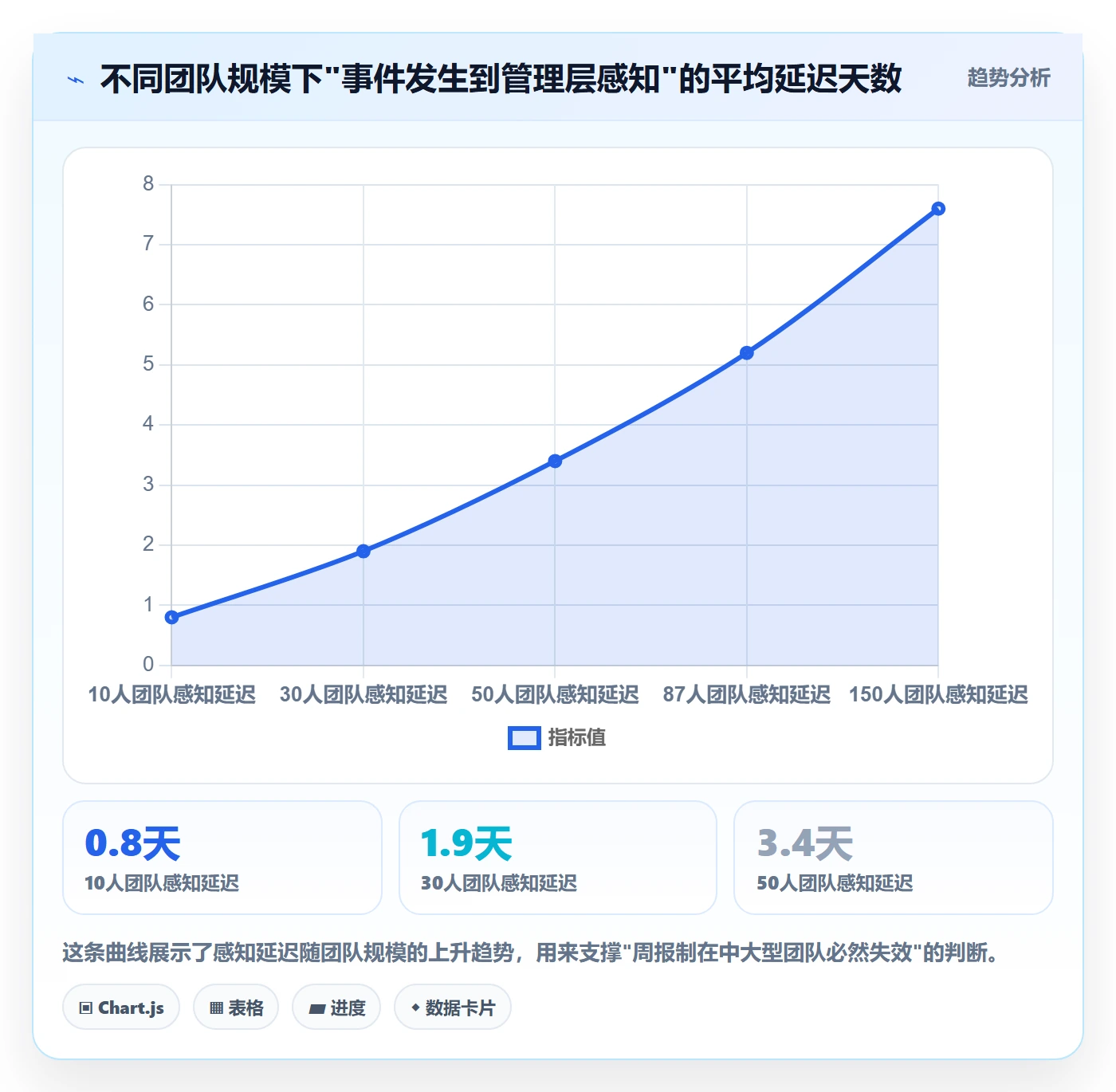 进展流程与规范:研发团队进度跟踪效率提升关键指标