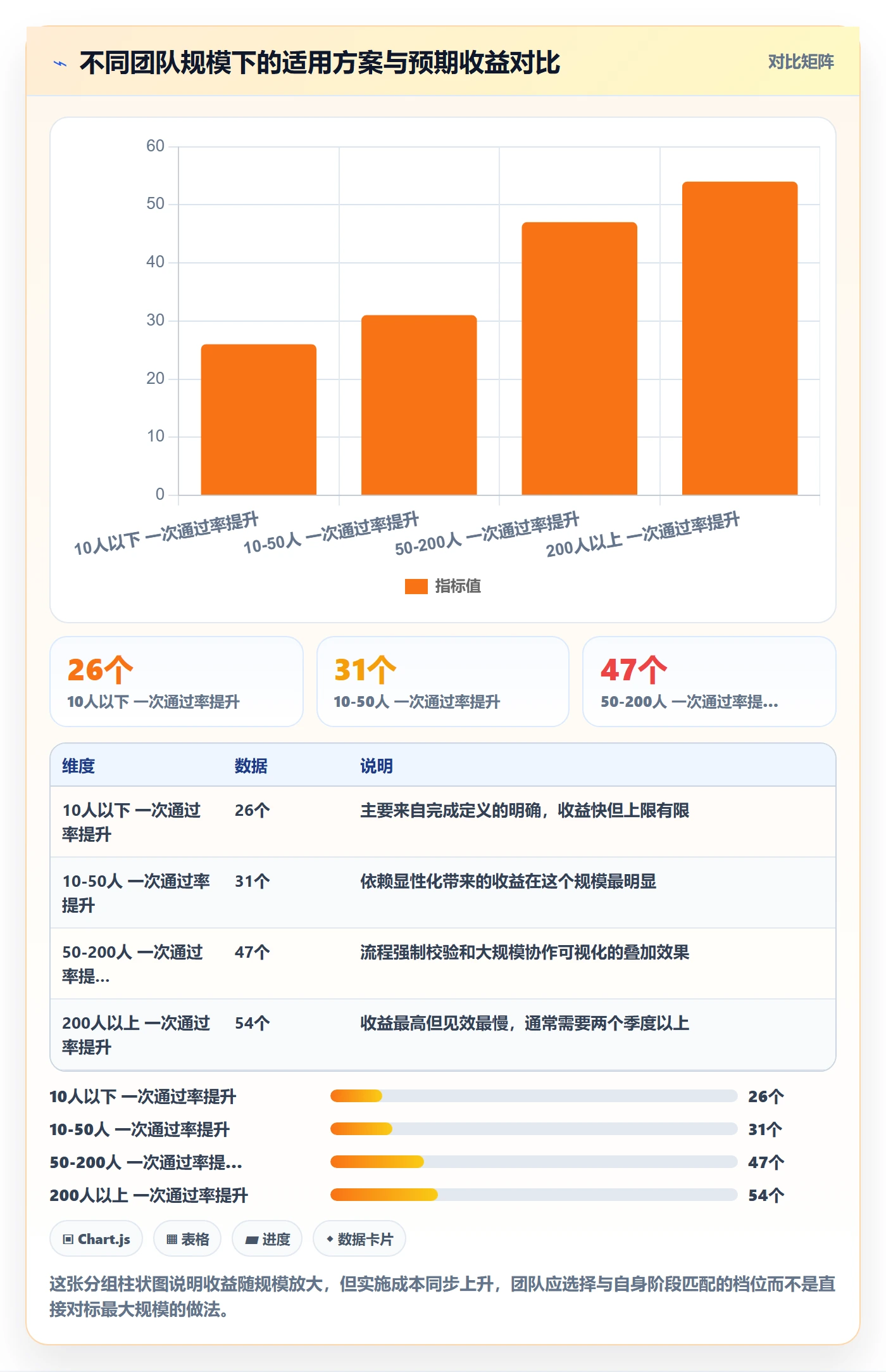 多人任务实操方法：研发团队提升任务分派效率的入门指南方法与模板