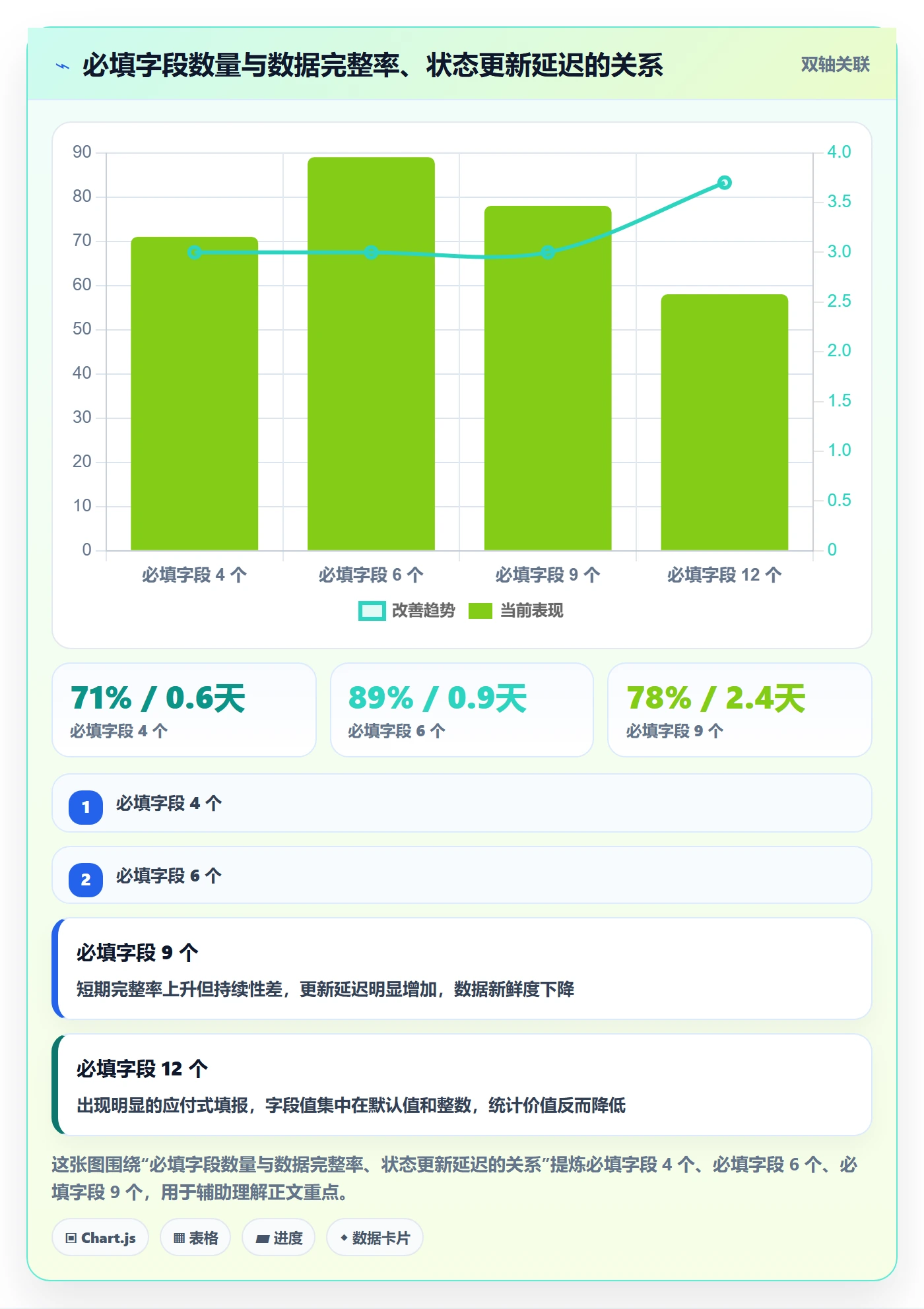 任务属性如何做好实际工期?项目负责人落地方案与操作步骤