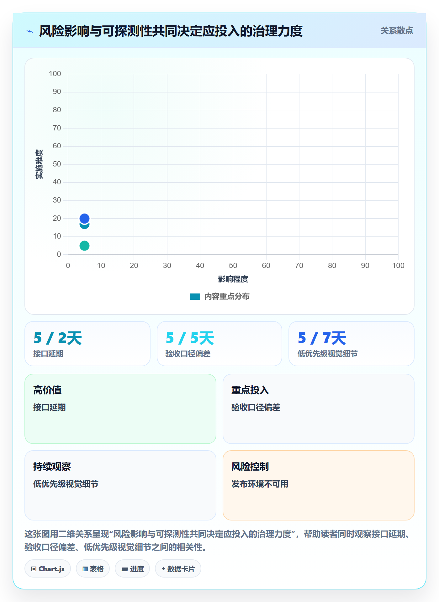 迭代目标管理方法大全:跨部门团队迭代管理风险控制落地清单