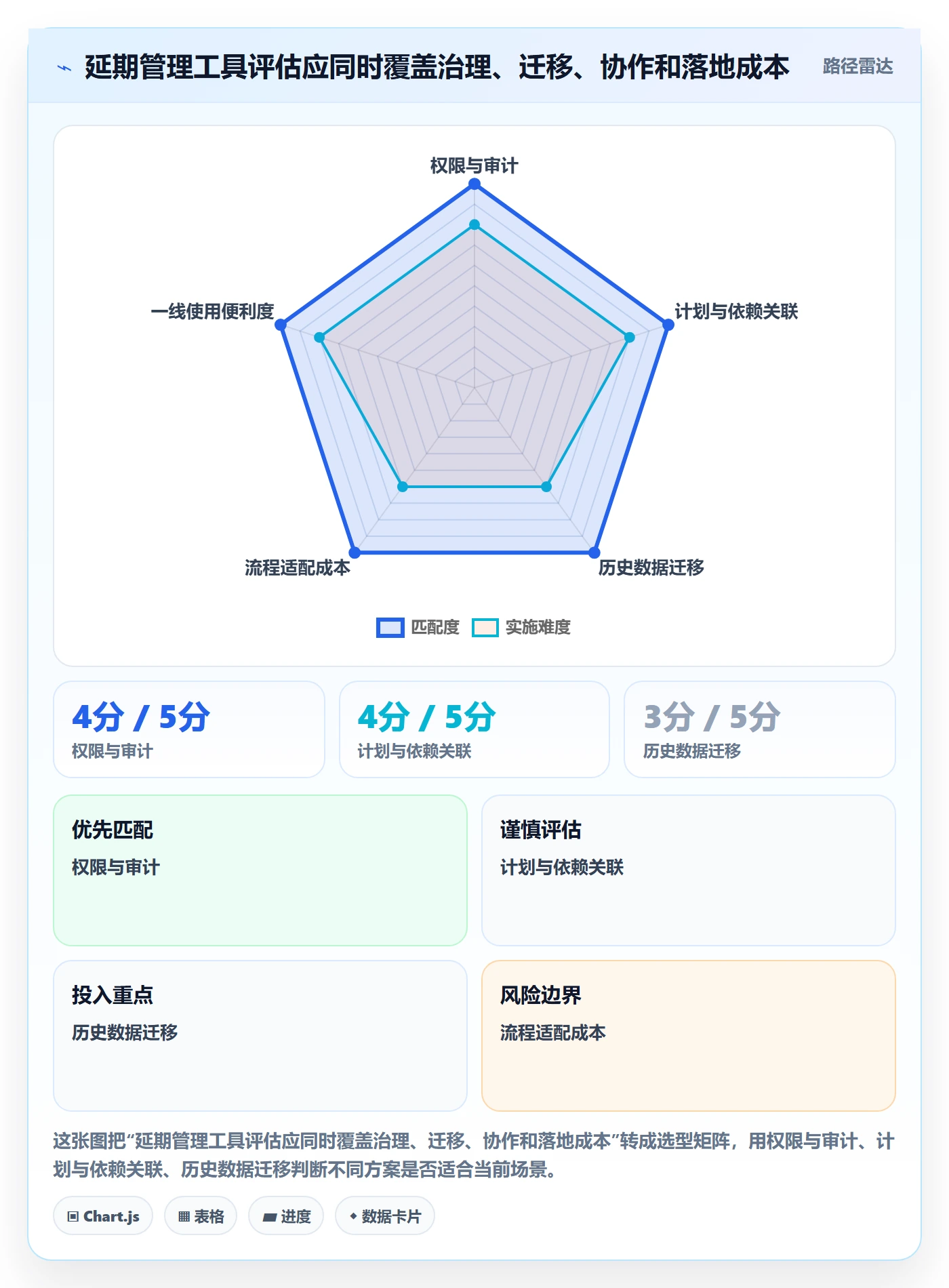 延期怎么做?实施团队落地方案:延期管理从0到1