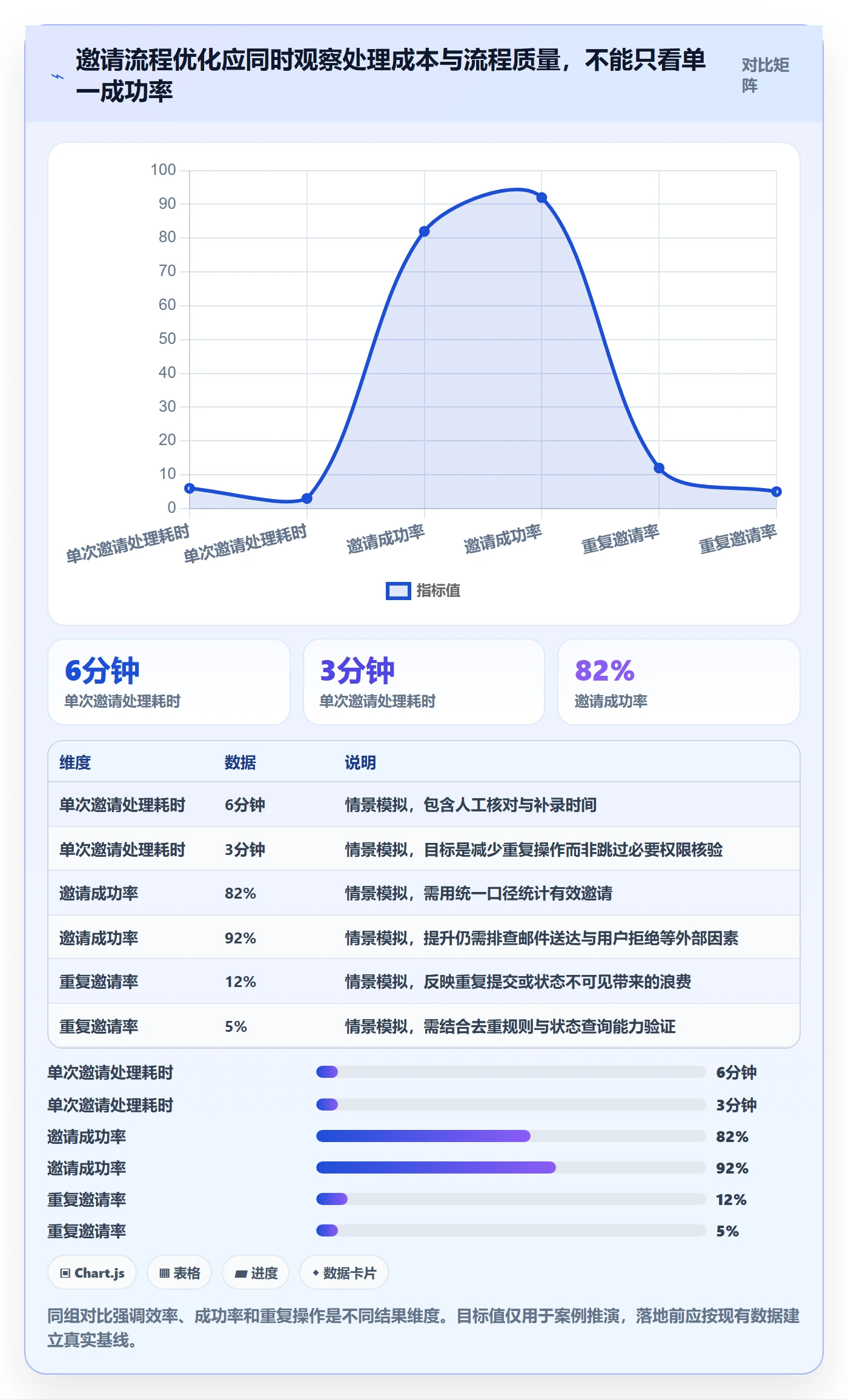 PRD最佳实践：项目经理产品需求流程优化，常见问题