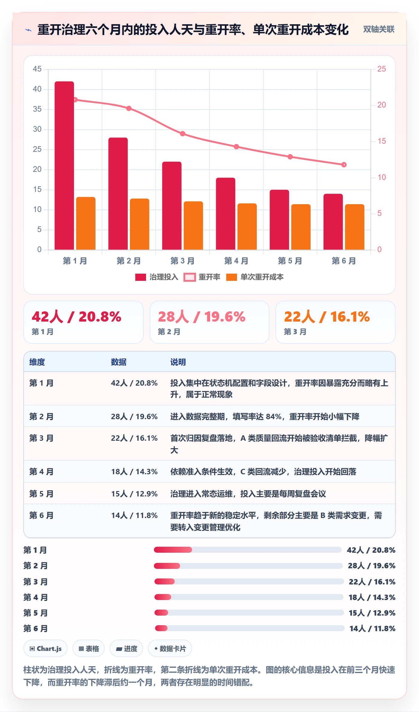 任务执行如何做好重开？PMO入门指南与操作步骤