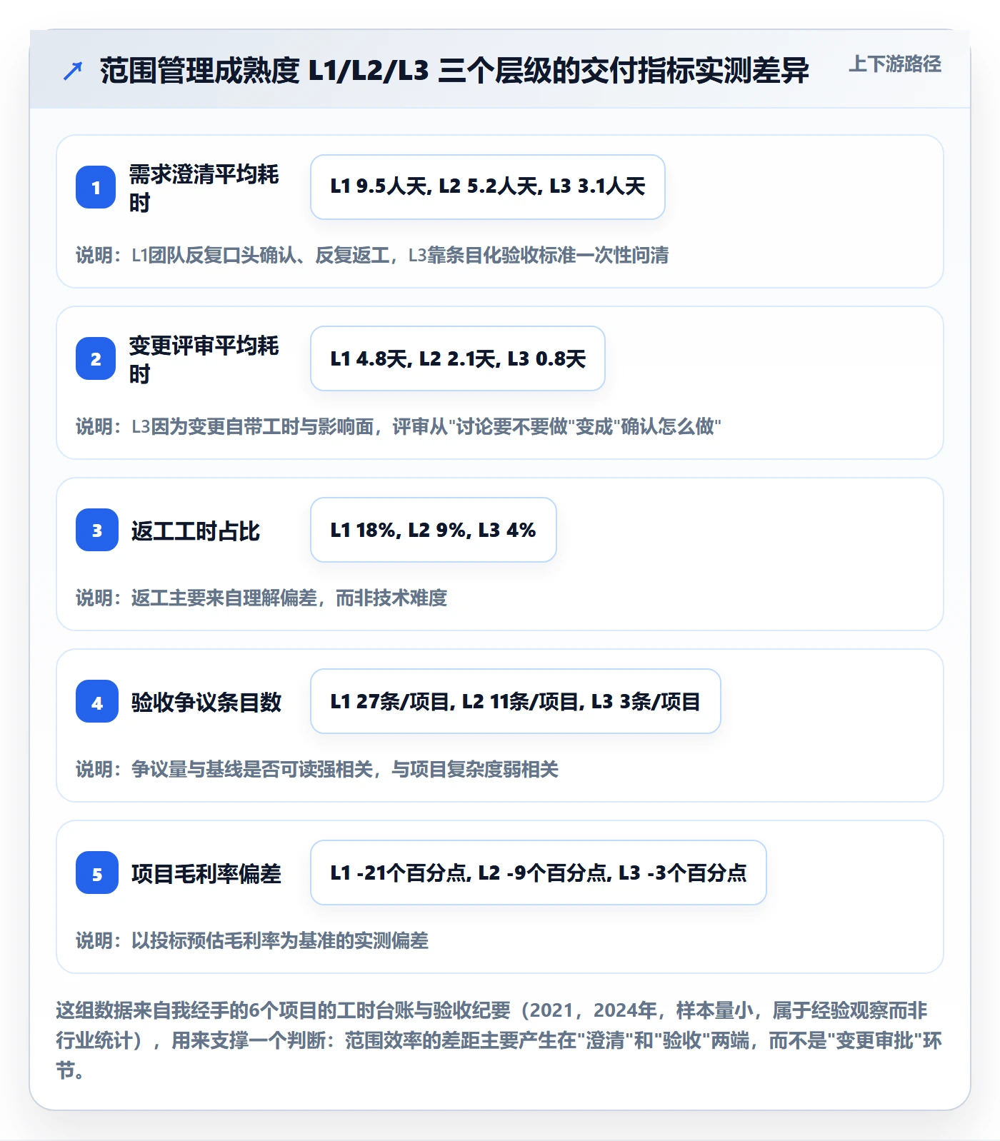 交付范围实操方法：实施团队提升项目范围效率的入门指南方法与模板