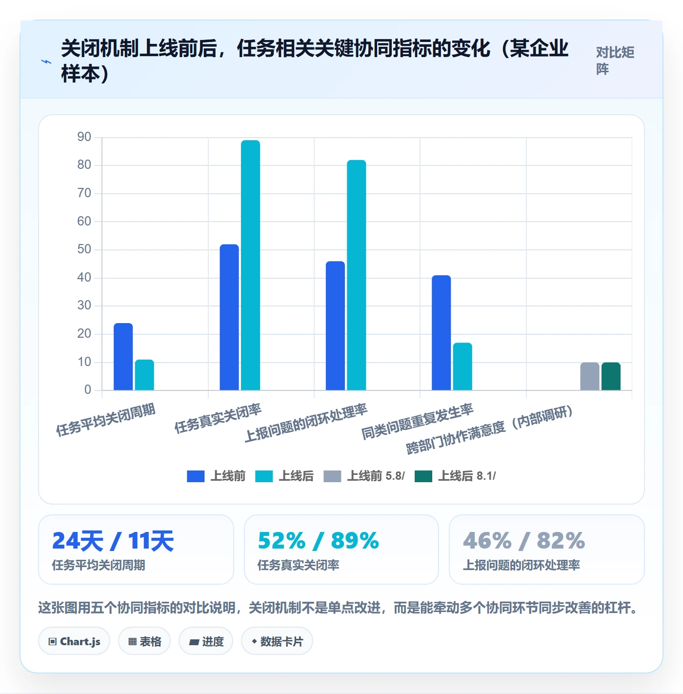 关闭最佳实践:企业管理者任务执行协同管理,常见问题