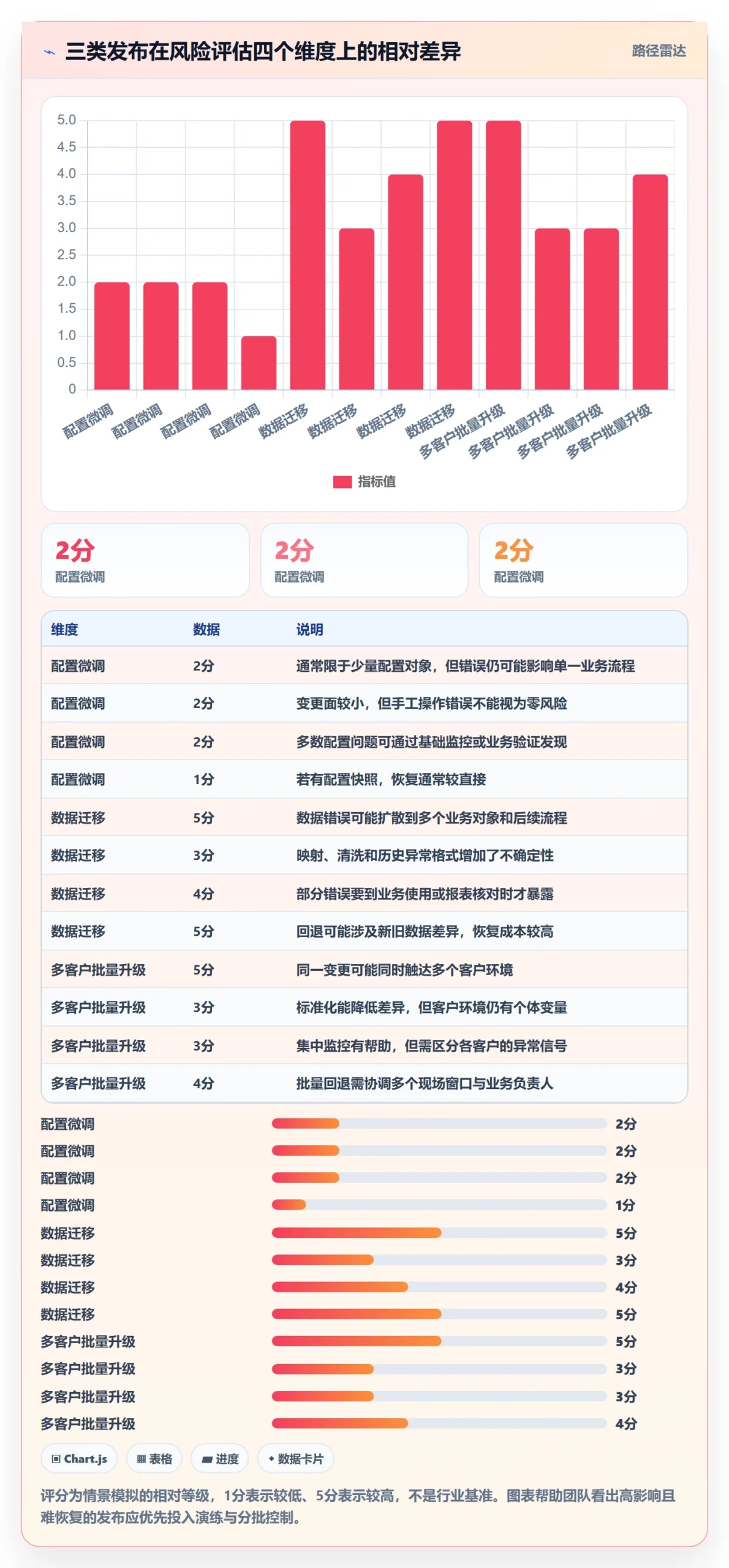 发布检查落地方案:实施团队开展发布管理的协同管理案例解析