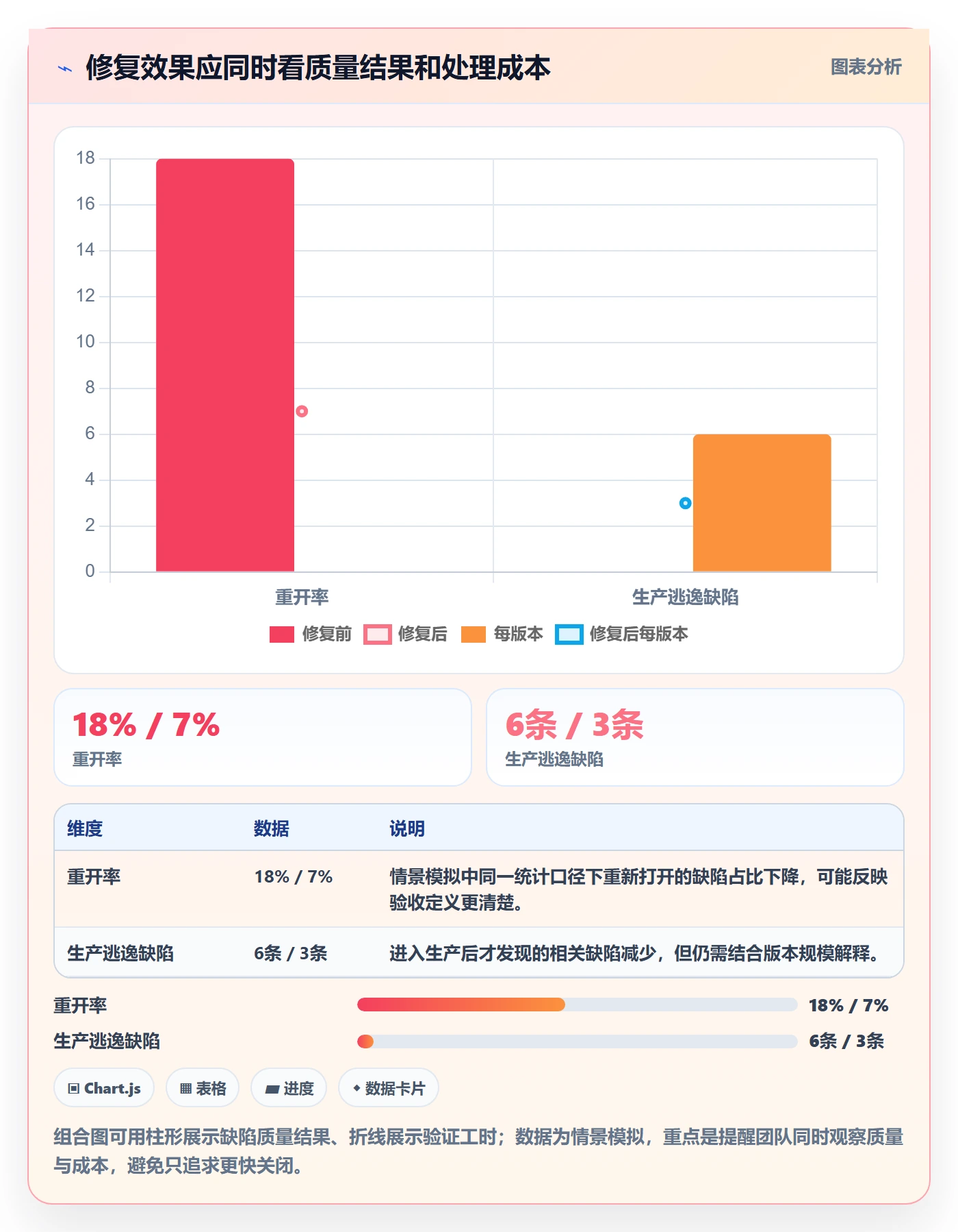 修复落地方案:项目负责人开展Bug / 缺陷的落地方案案例解析