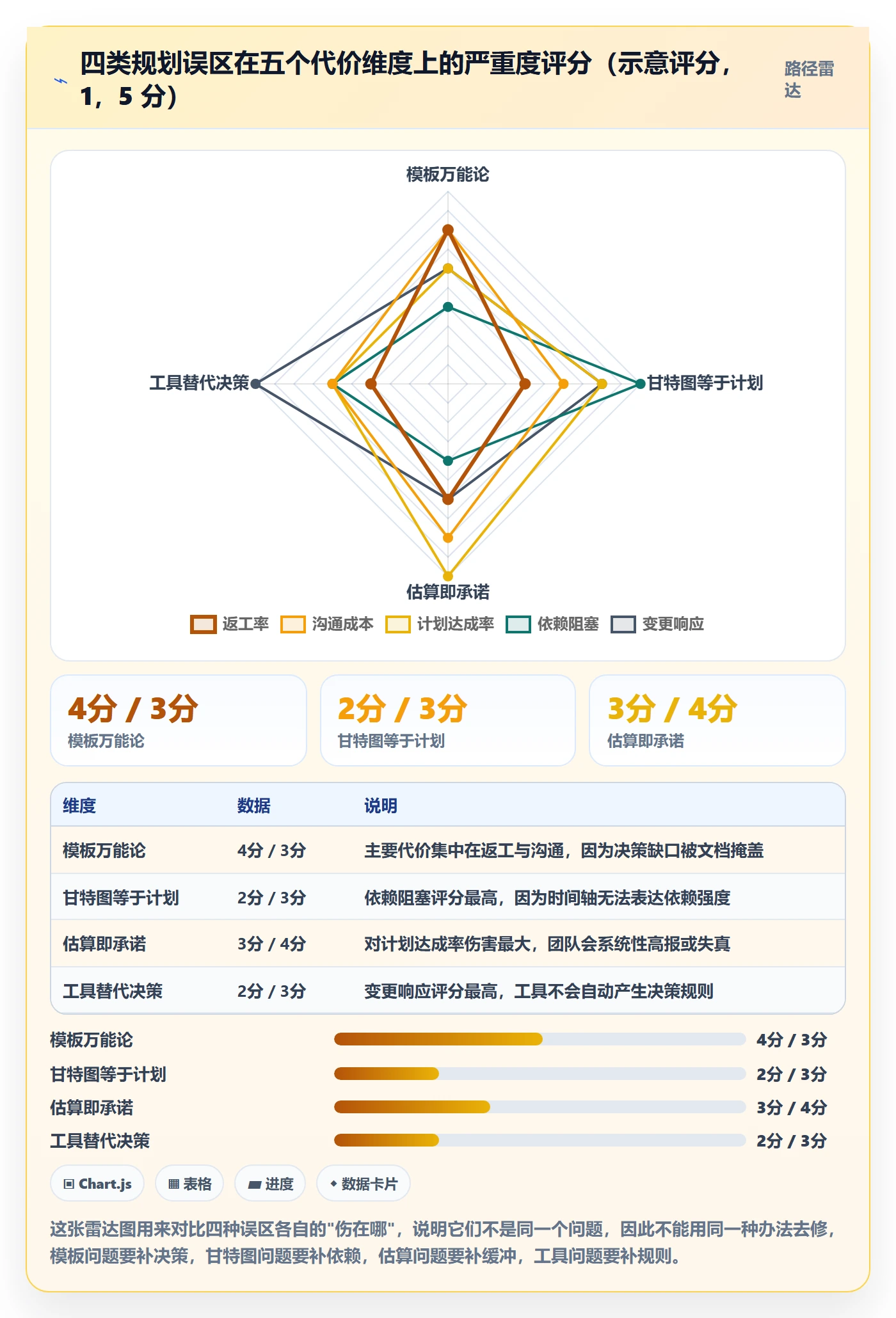 实施计划实操方法:研发团队提升项目规划效率的效率提升方法与模板
