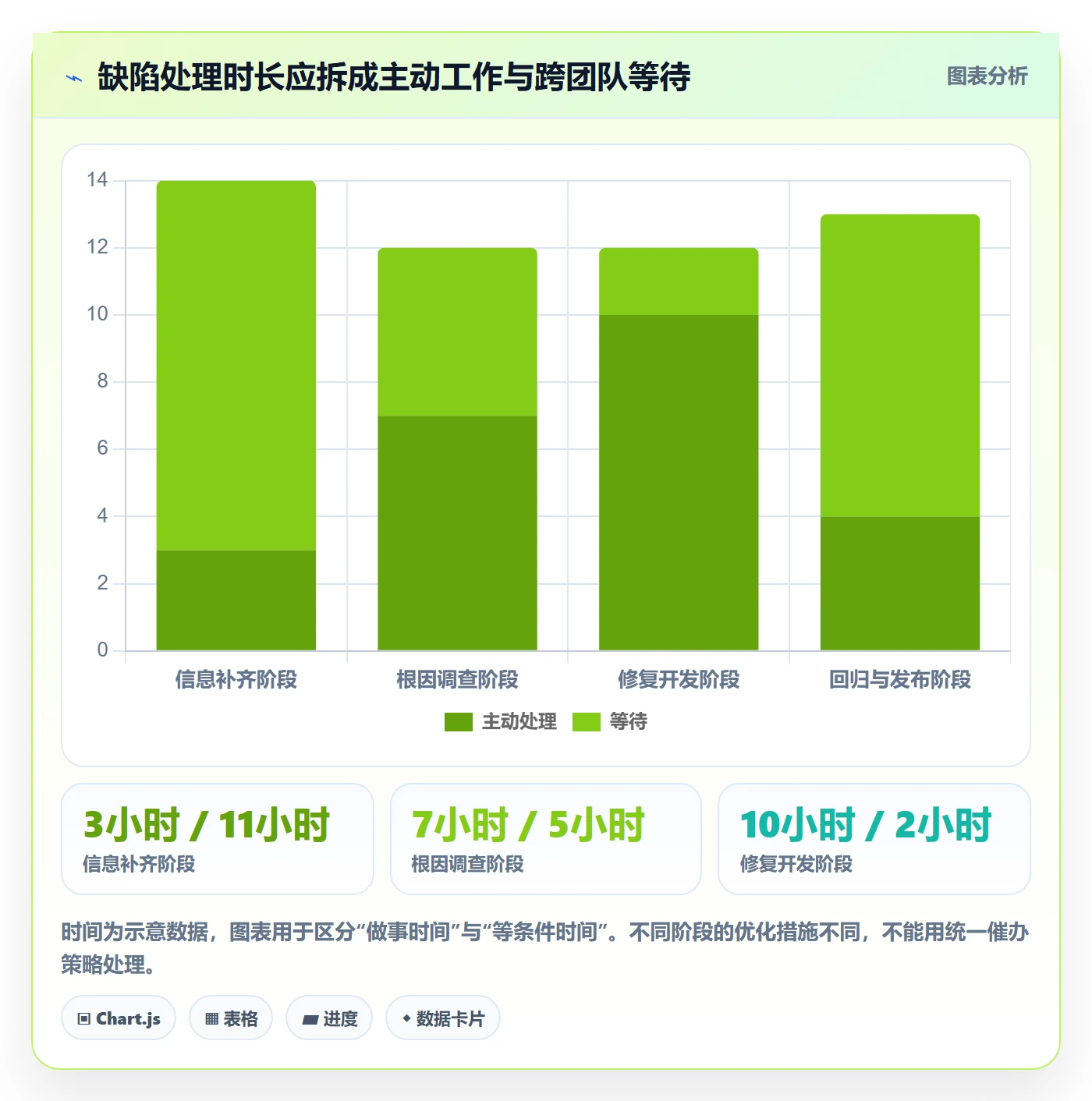复现步骤管理指南:跨部门团队如何做好Bug / 缺陷,风险控制全流程