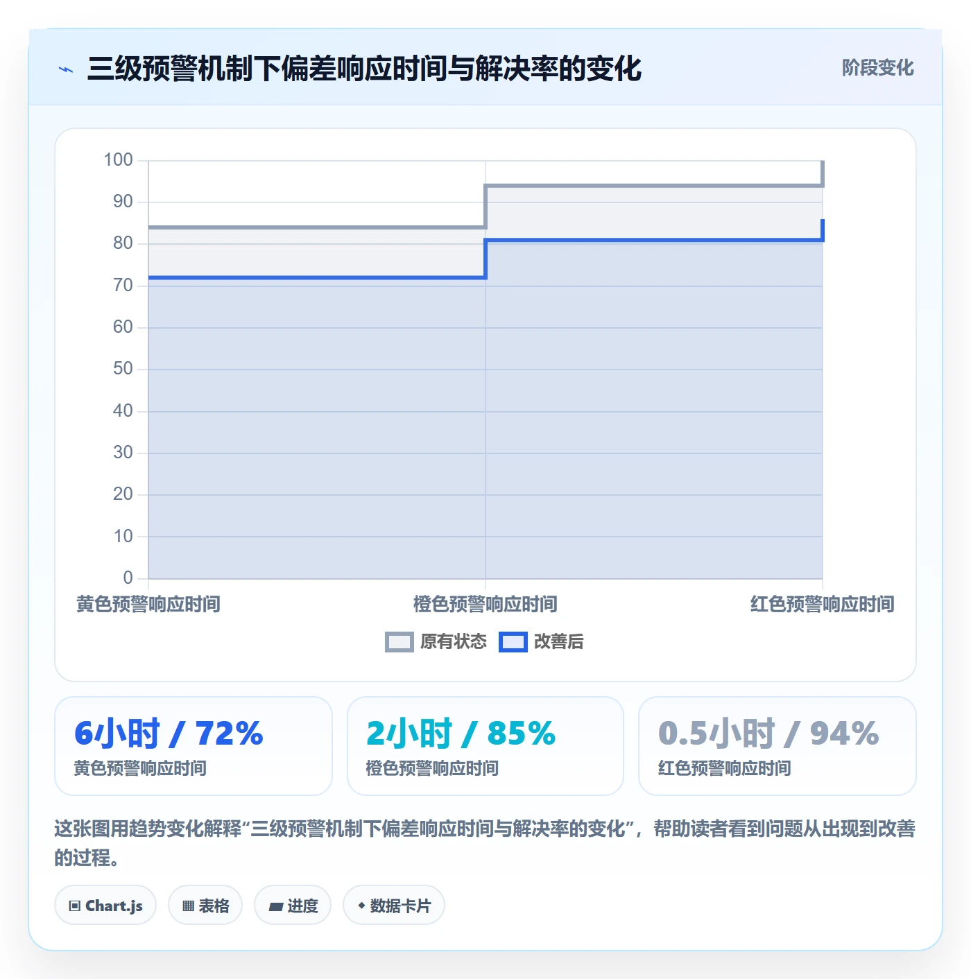 进度偏差实操方法:产品经理提升进度管理效率的流程优化方法与模板