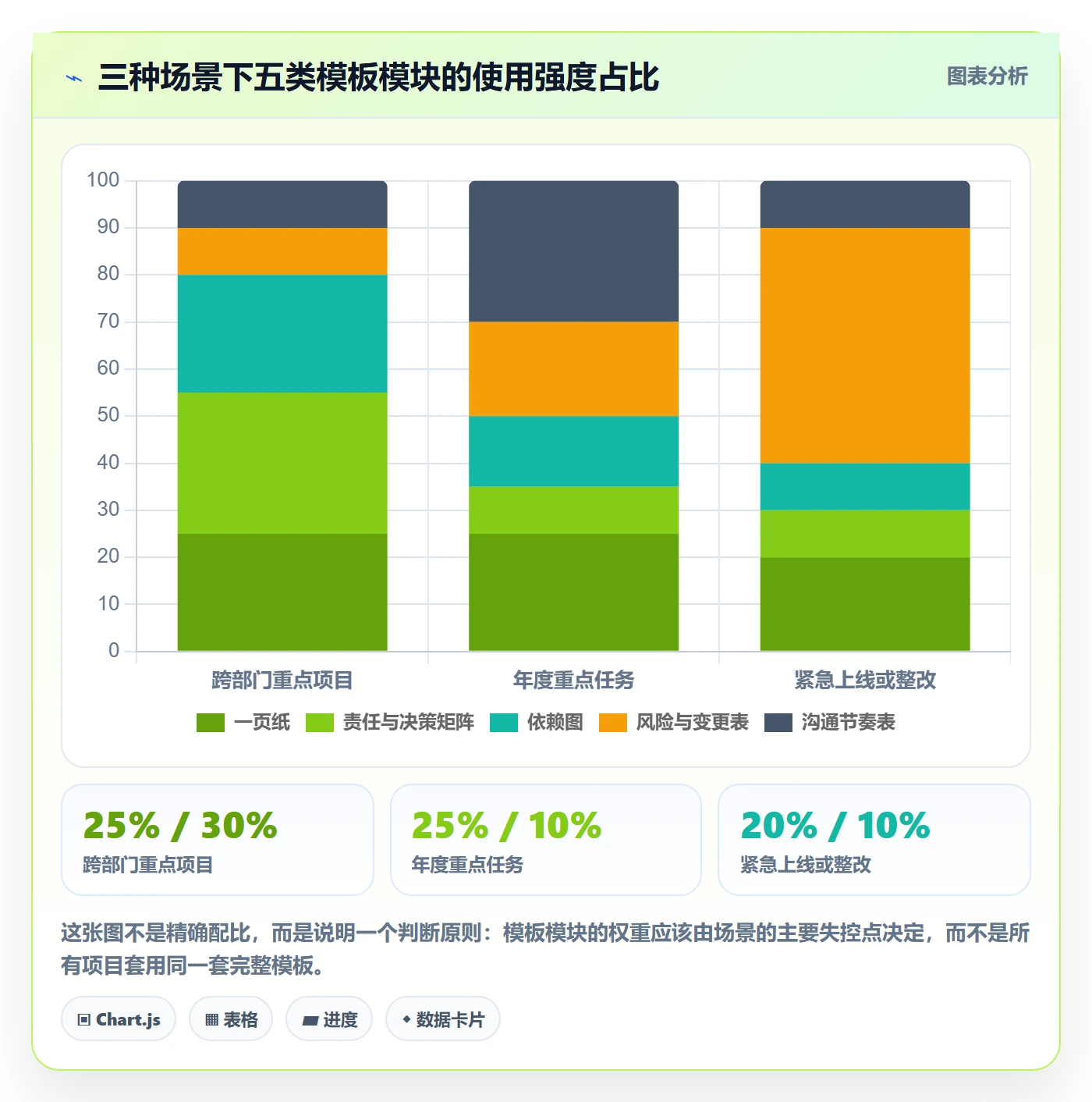 实施计划实操方法:管理层提升项目规划效率的流程优化方法与模板