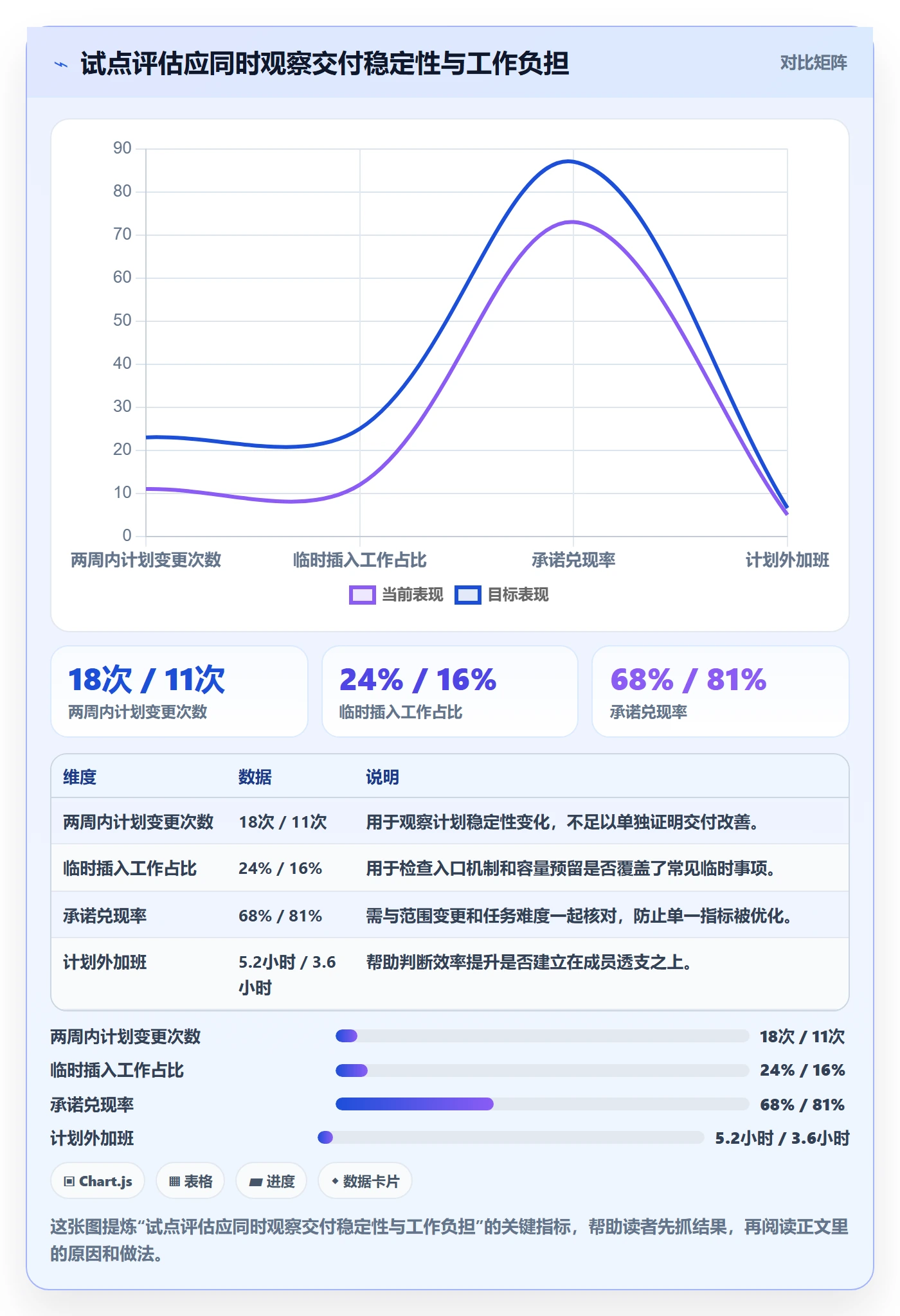 资源平衡落地方案：产品经理开展资源负载的制度设计案例解析